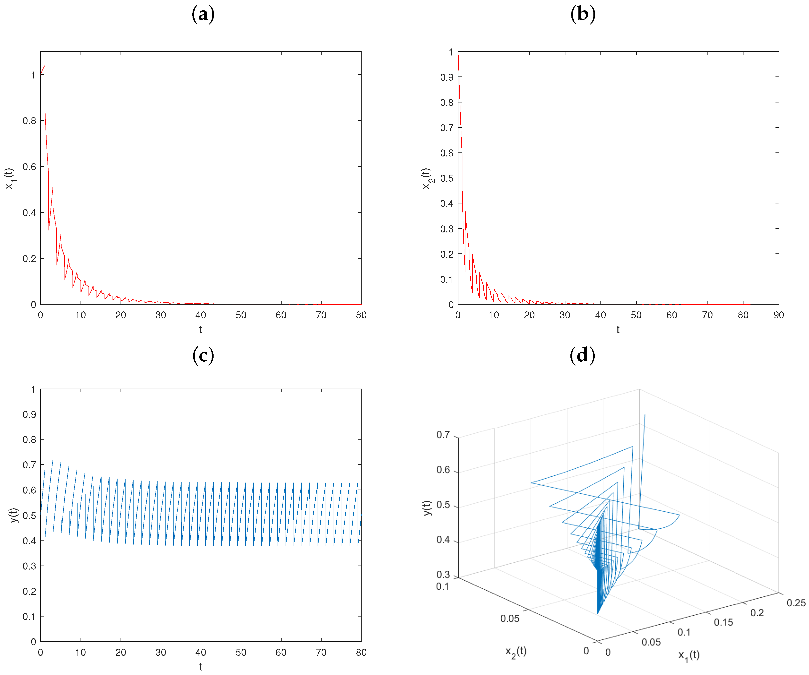 Mathematics 11 03254 g006 Mathematics 11 03254 g006