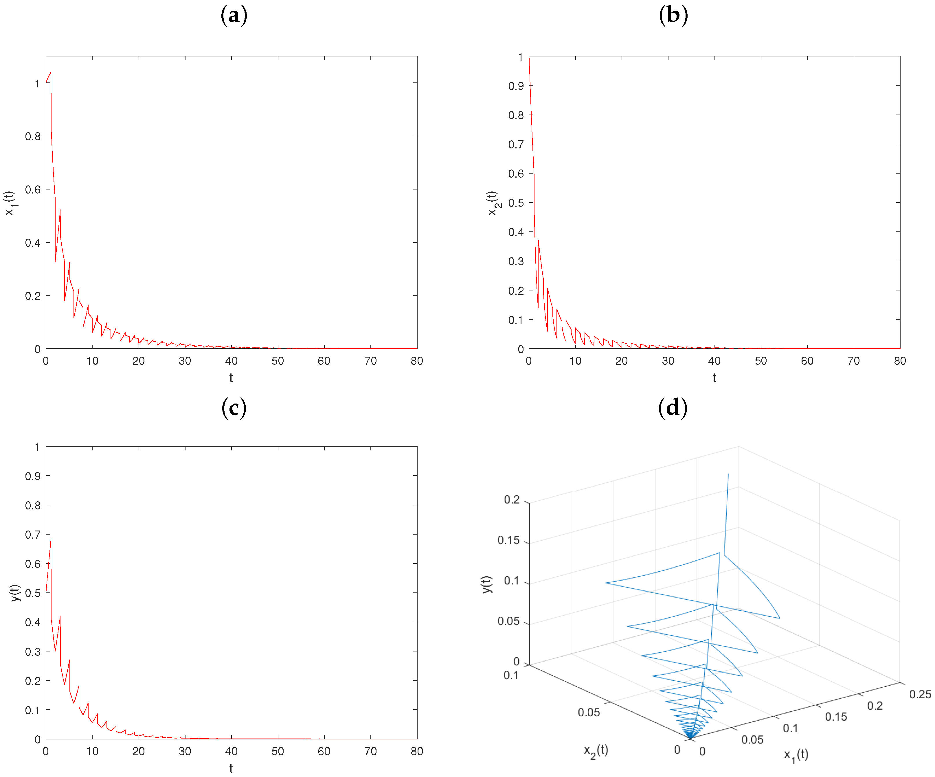 Mathematics 11 03254 g007 Mathematics 11 03254 g007
