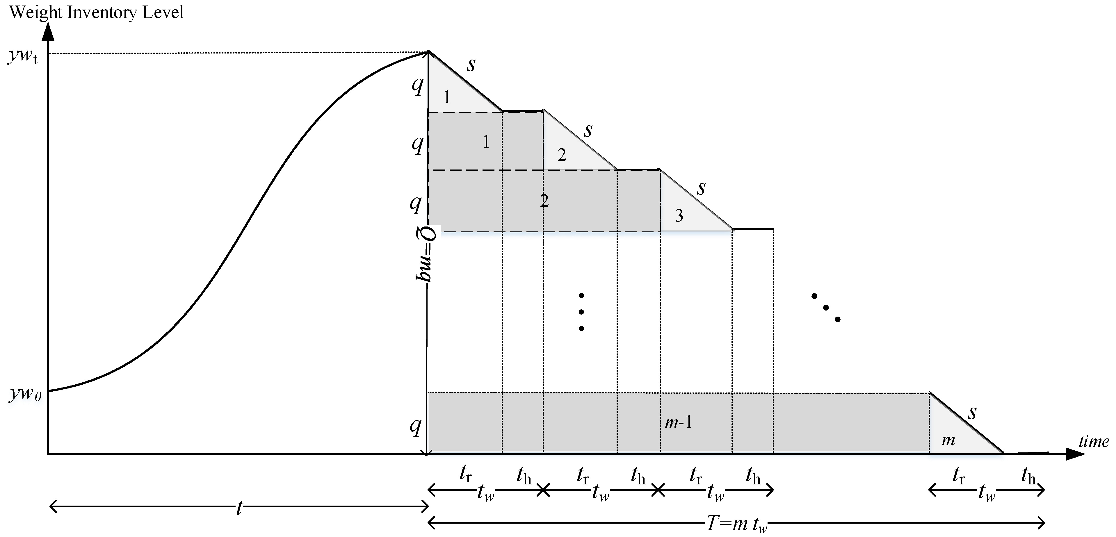 Mathematics 11 03258 g001