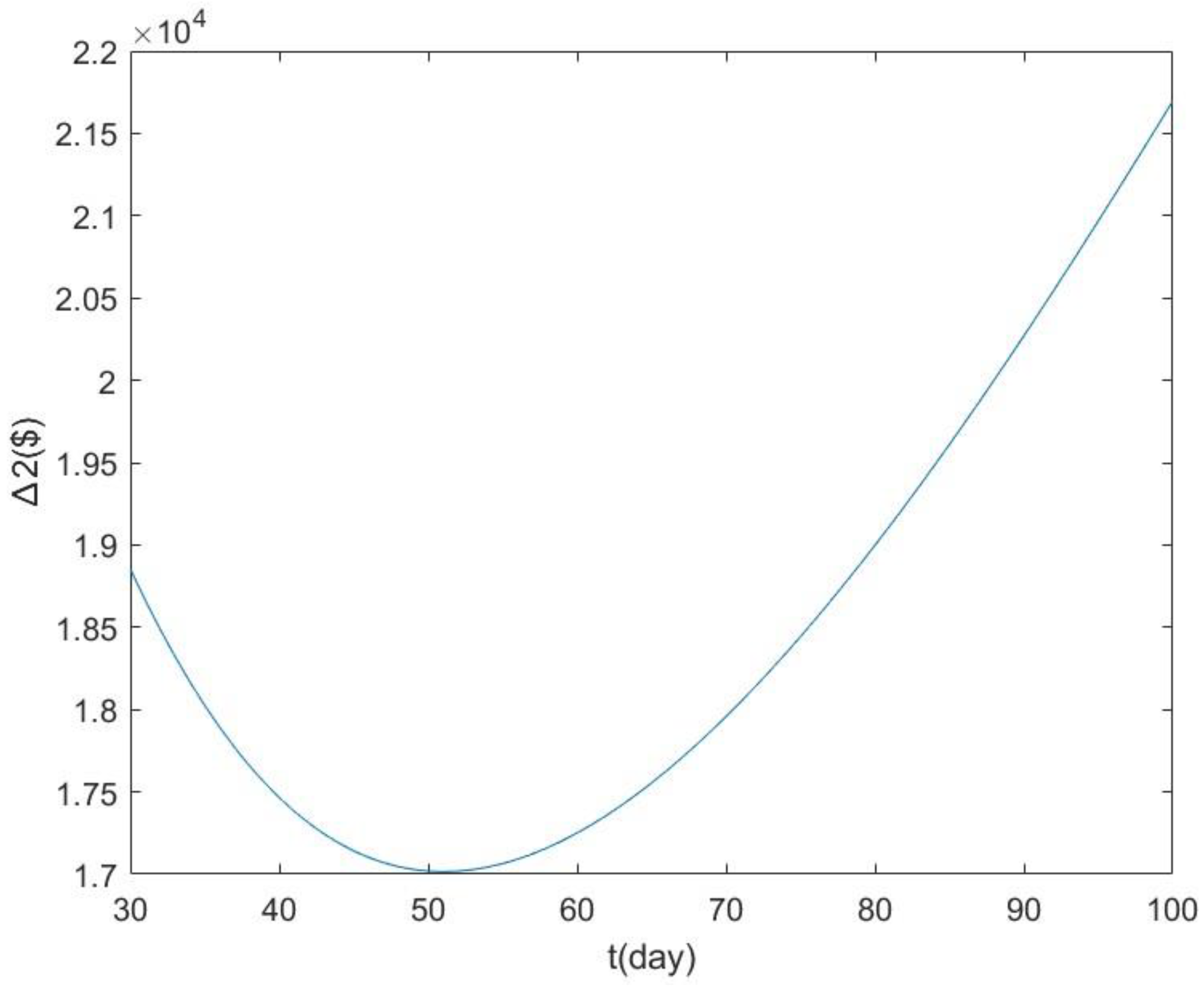 Mathematics 11 03258 g002