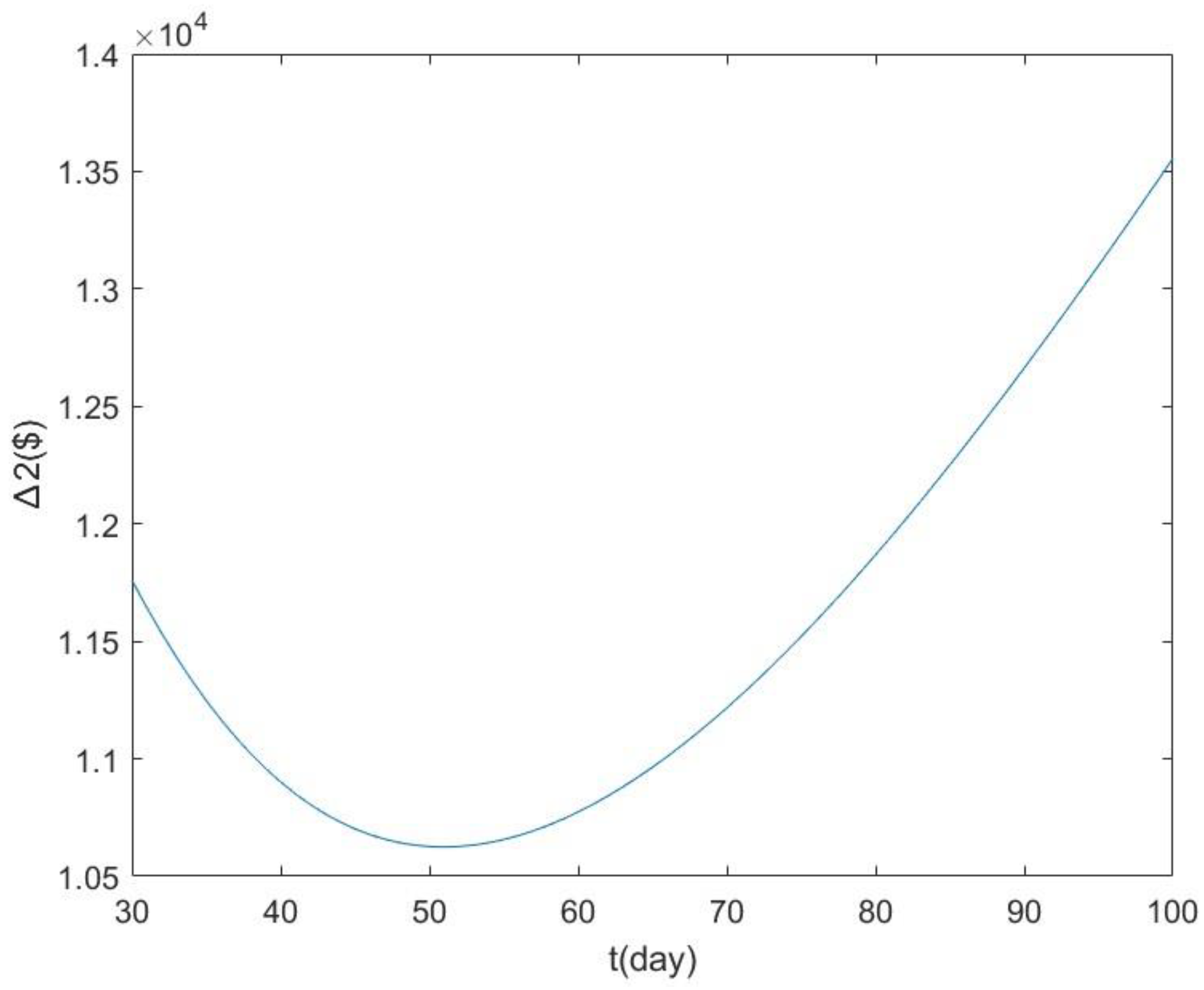 Mathematics 11 03258 g003