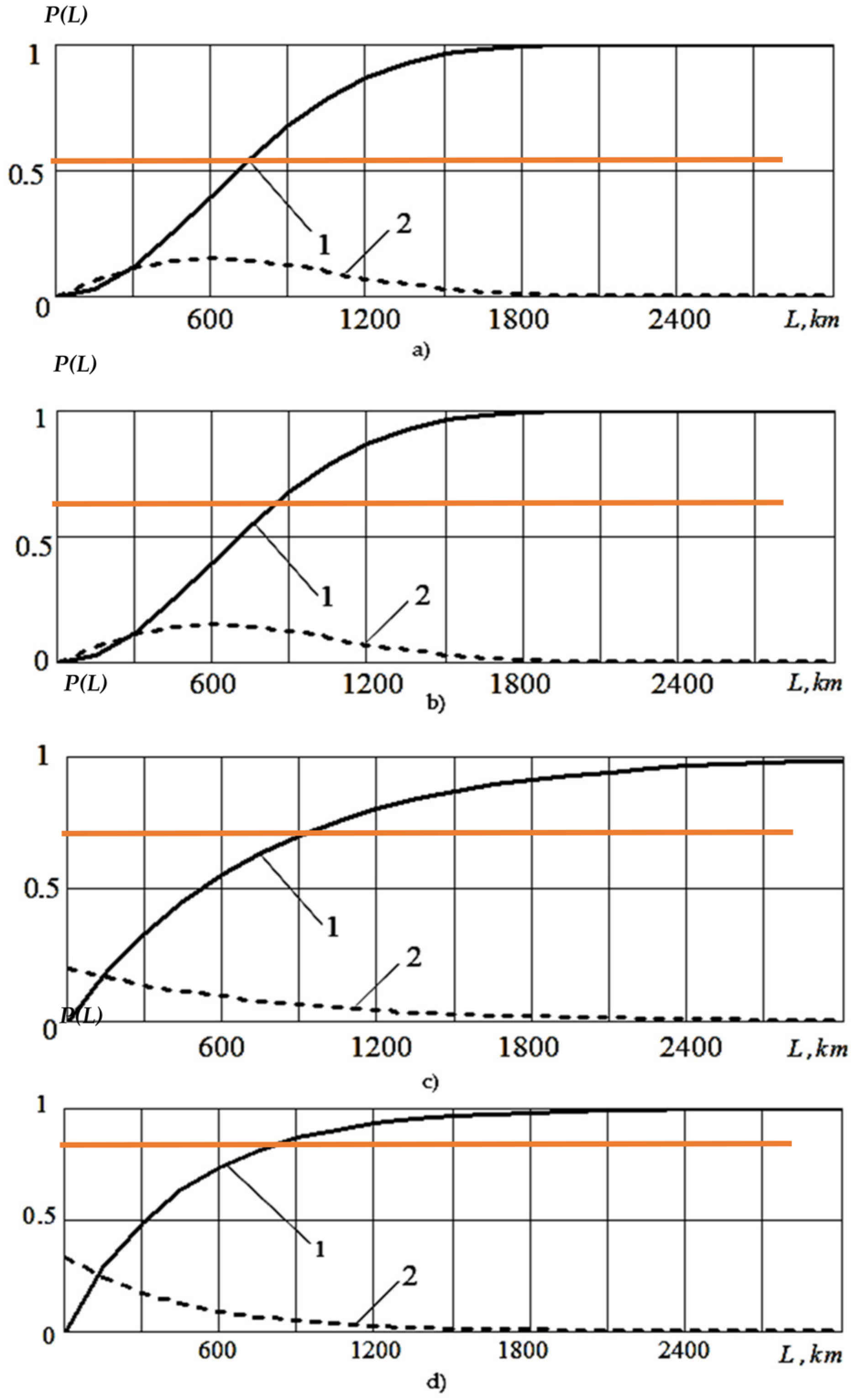 Mathematics 11 03260 g002 Mathematics 11 03260 g002