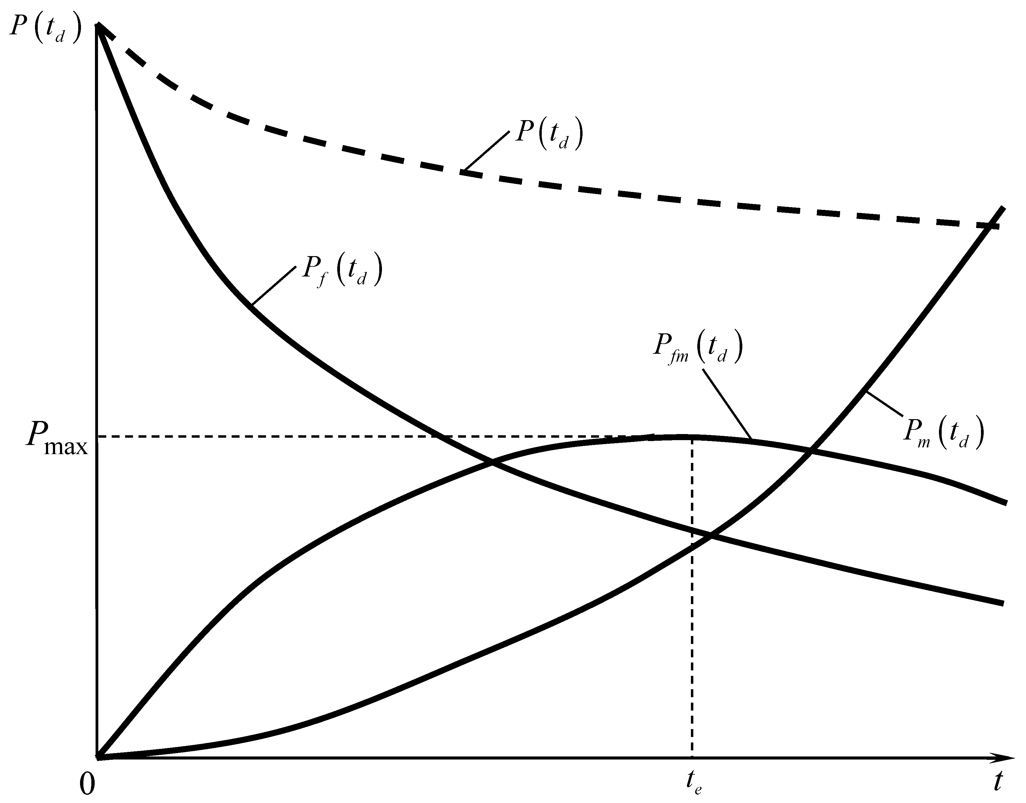 Mathematics 11 03260 g012 Mathematics 11 03260 g012