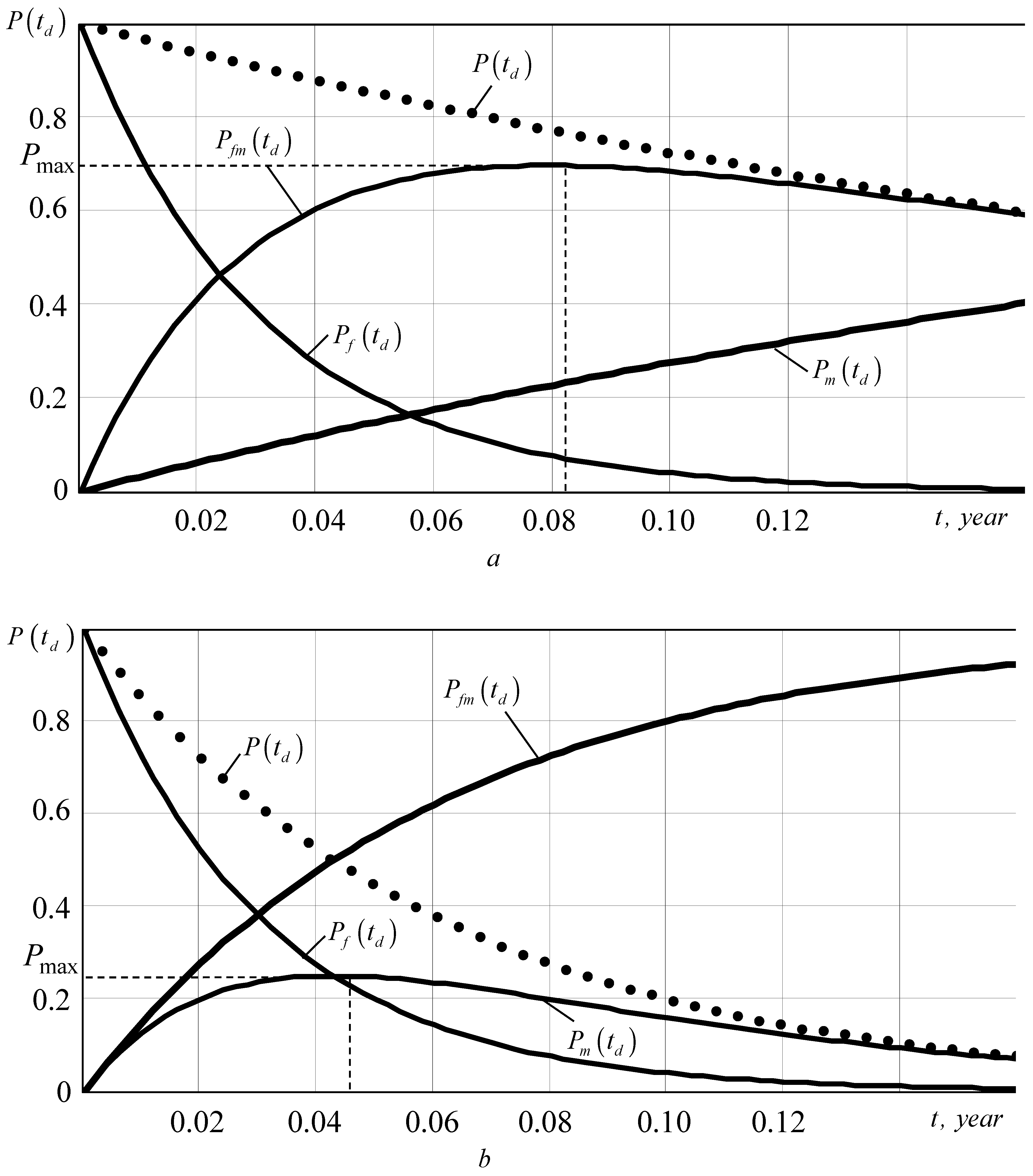 Mathematics 11 03260 g013 Mathematics 11 03260 g013