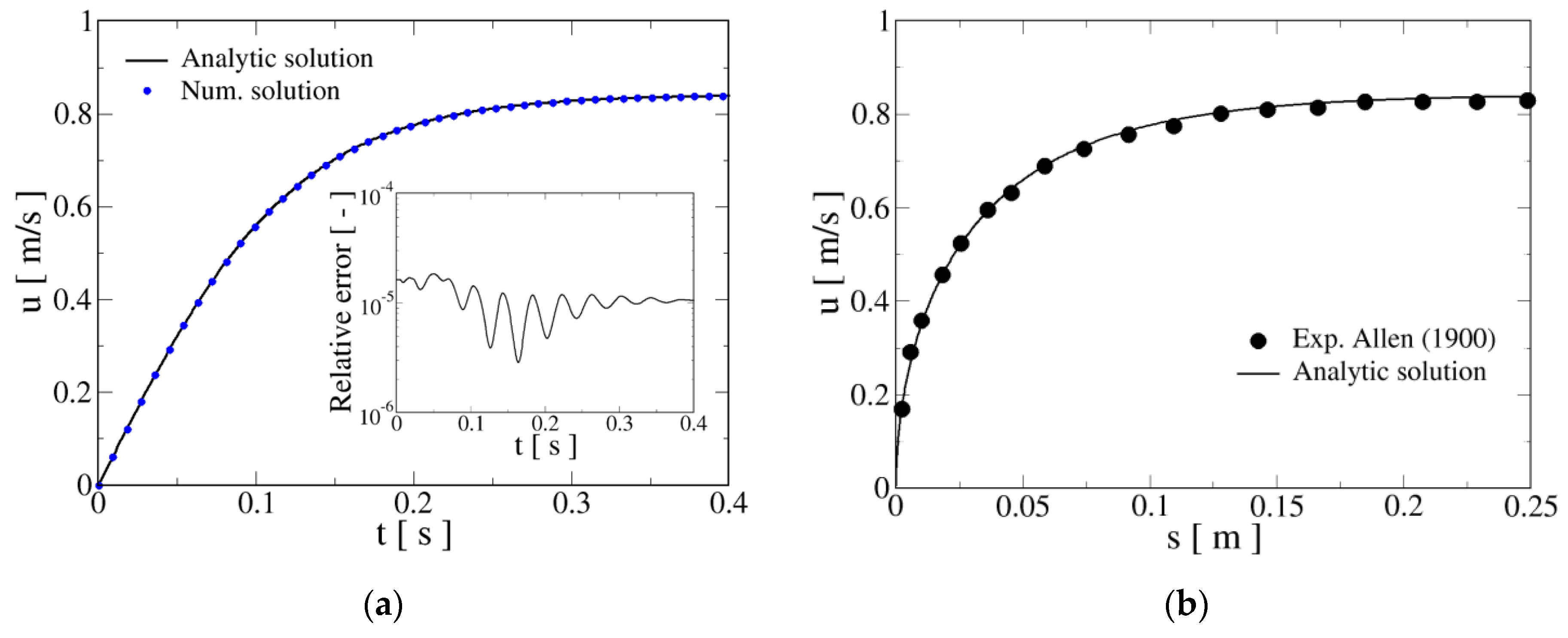 Mathematics 11 03262 g001