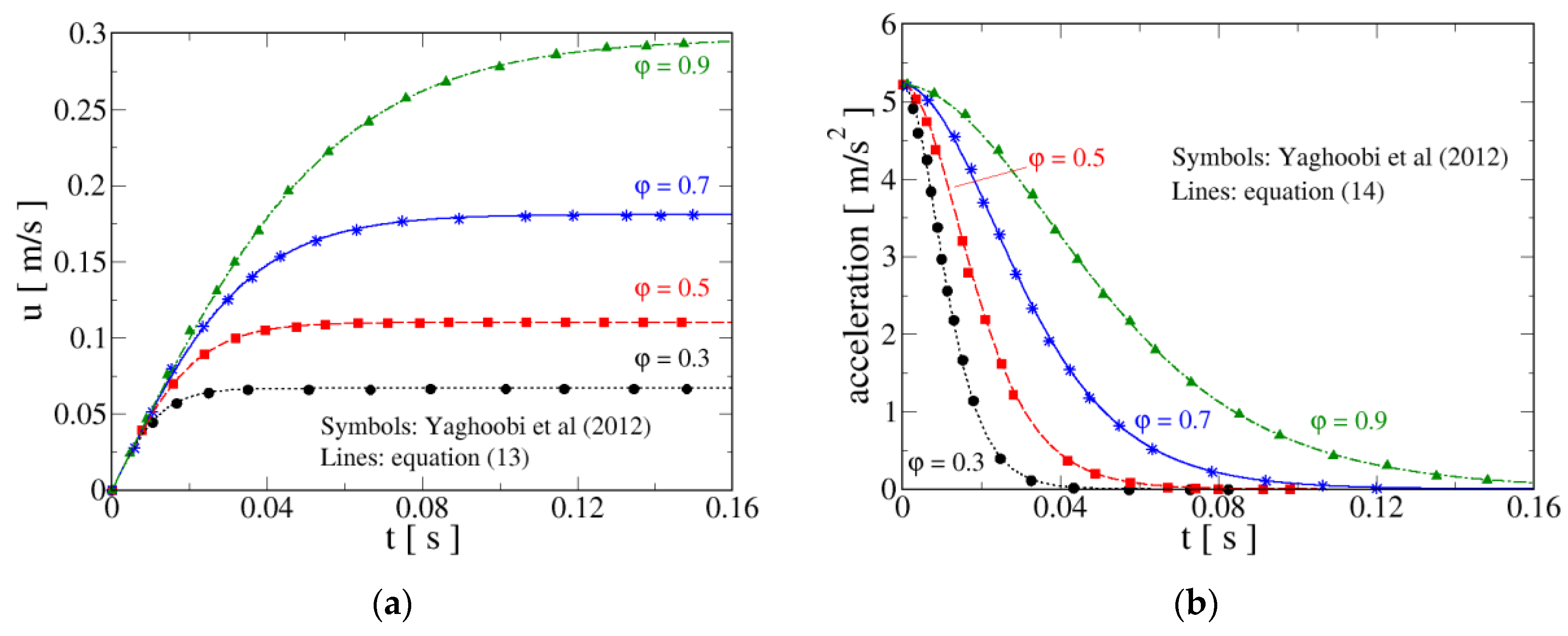 Mathematics 11 03262 g003