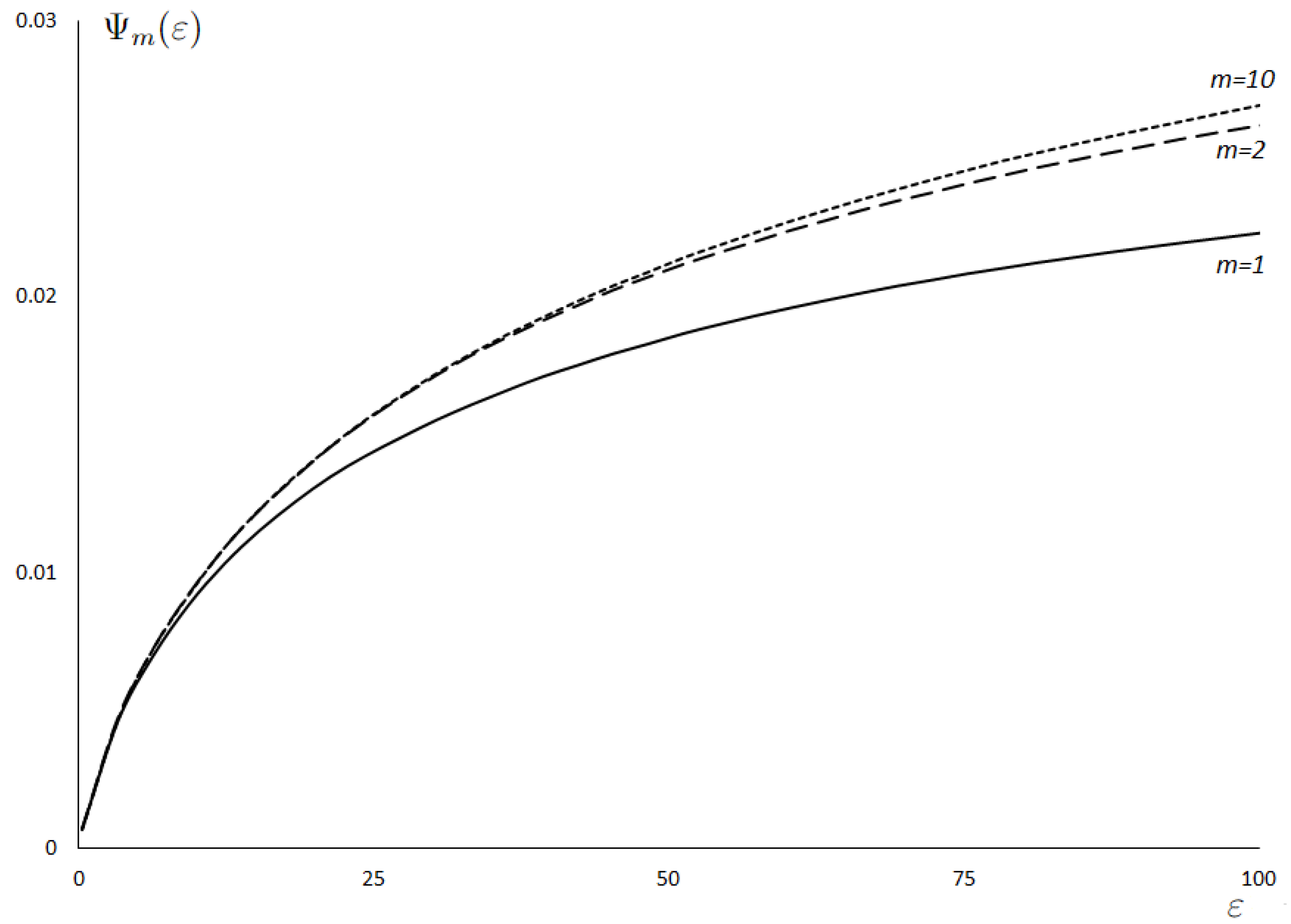 Mathematics 11 03263 g001