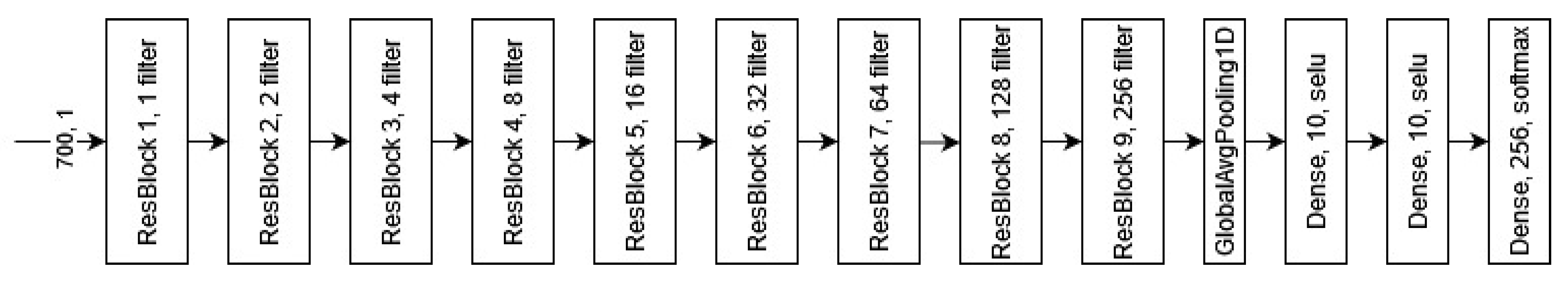 Mathematics 11 03265 g003 Mathematics 11 03265 g003