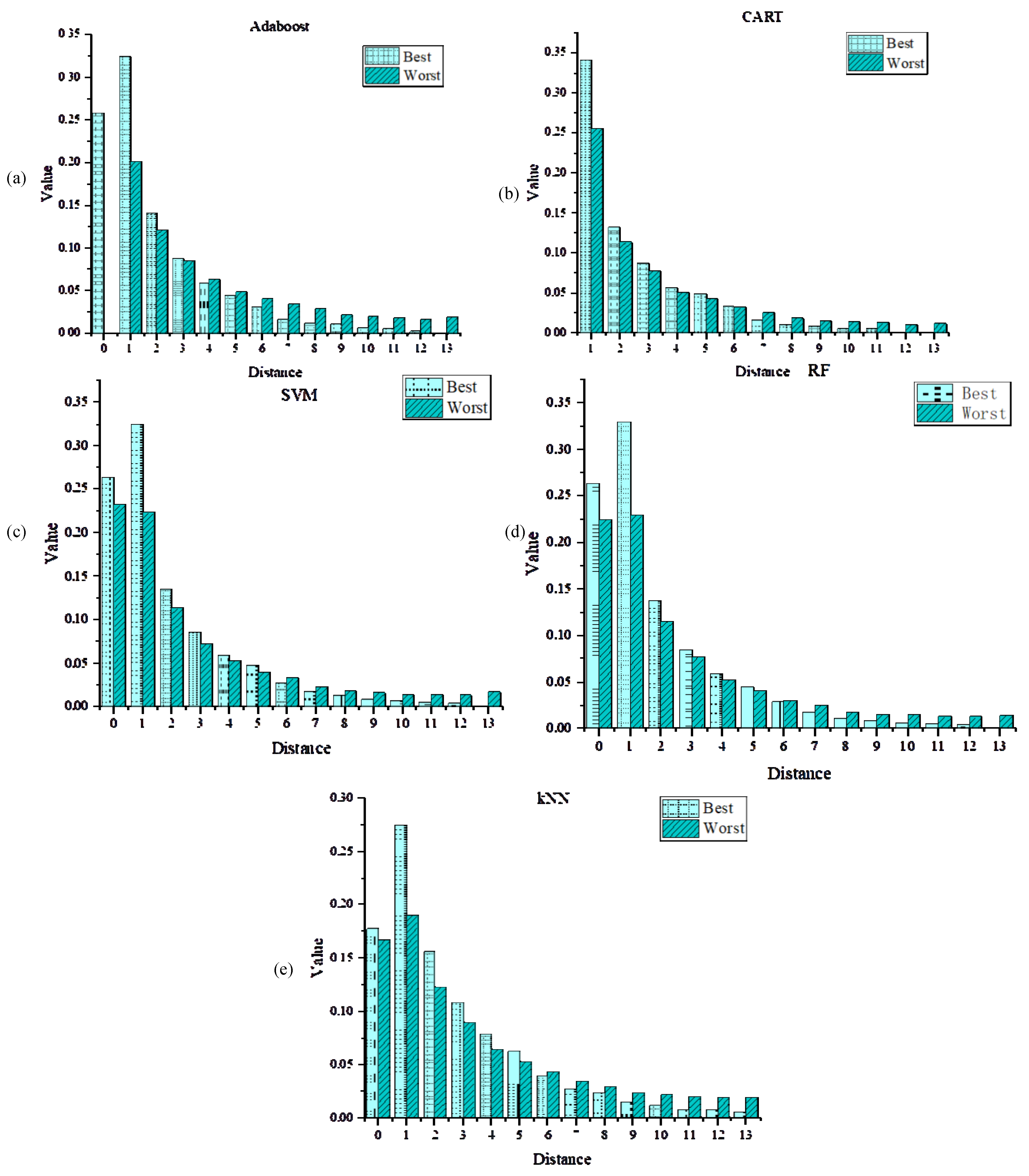 Mathematics 11 03271 g004 Mathematics 11 03271 g004