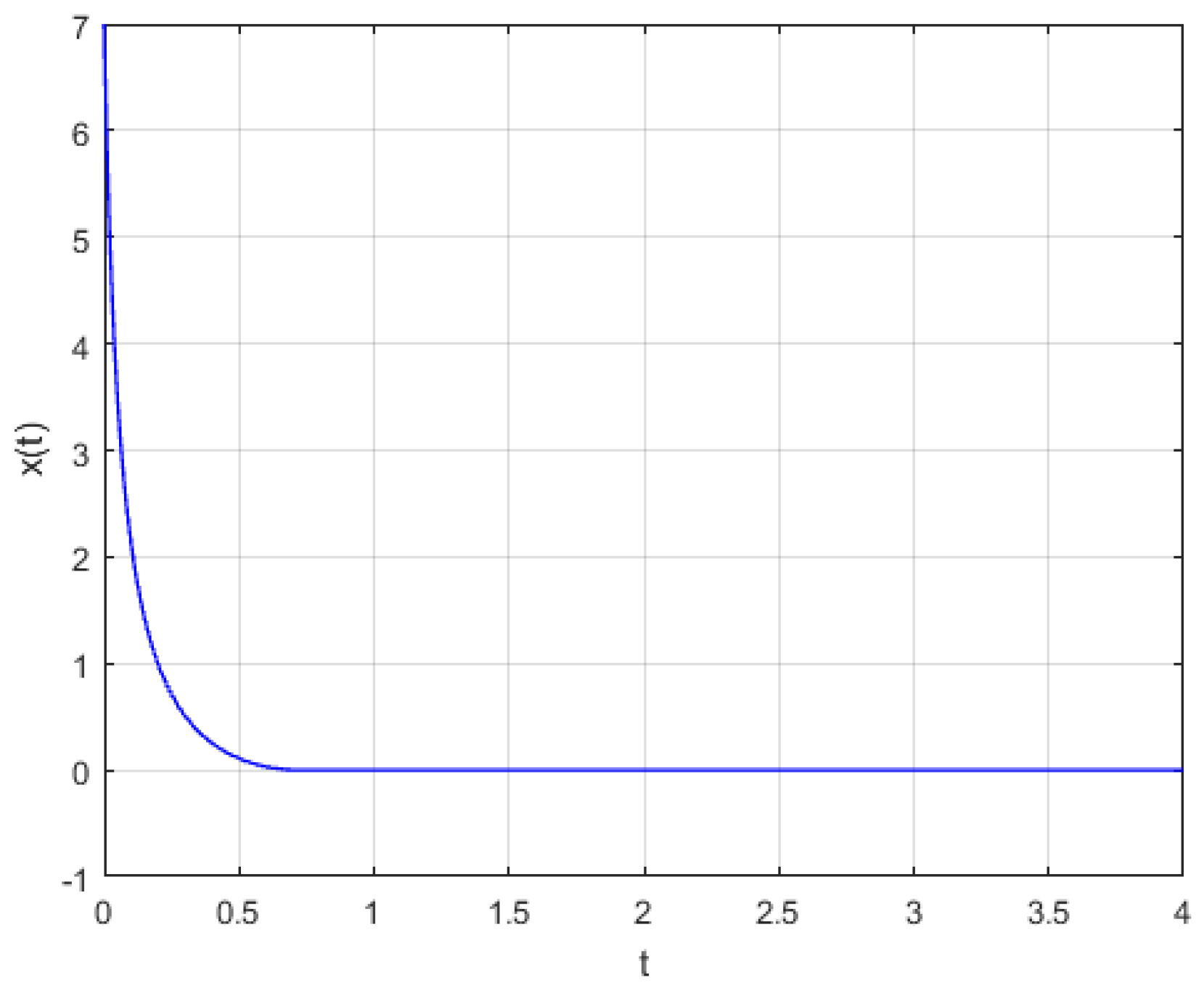 Mathematics 11 03273 g001