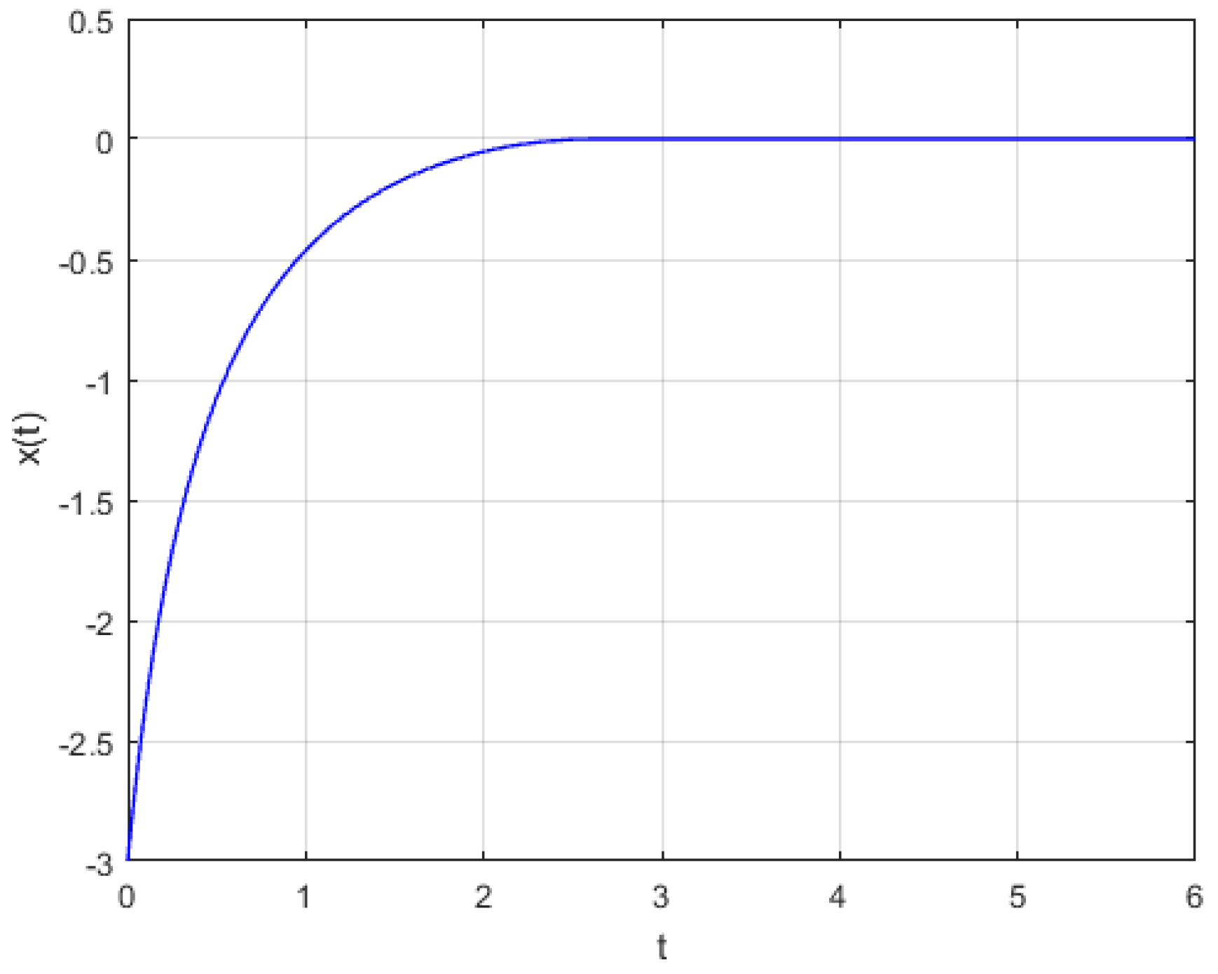 Mathematics 11 03273 g002