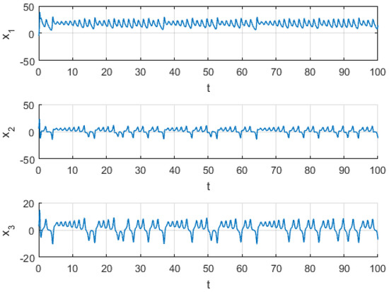 Design of a Fixed-Time Stabilizer for Uncertain Chaotic