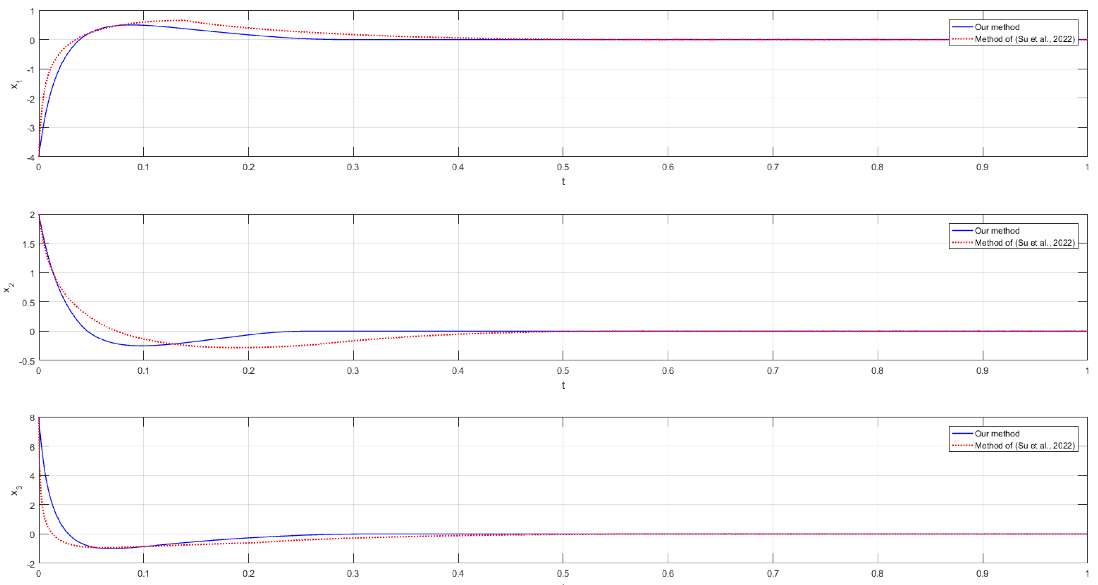 Mathematics 11 03273 g005