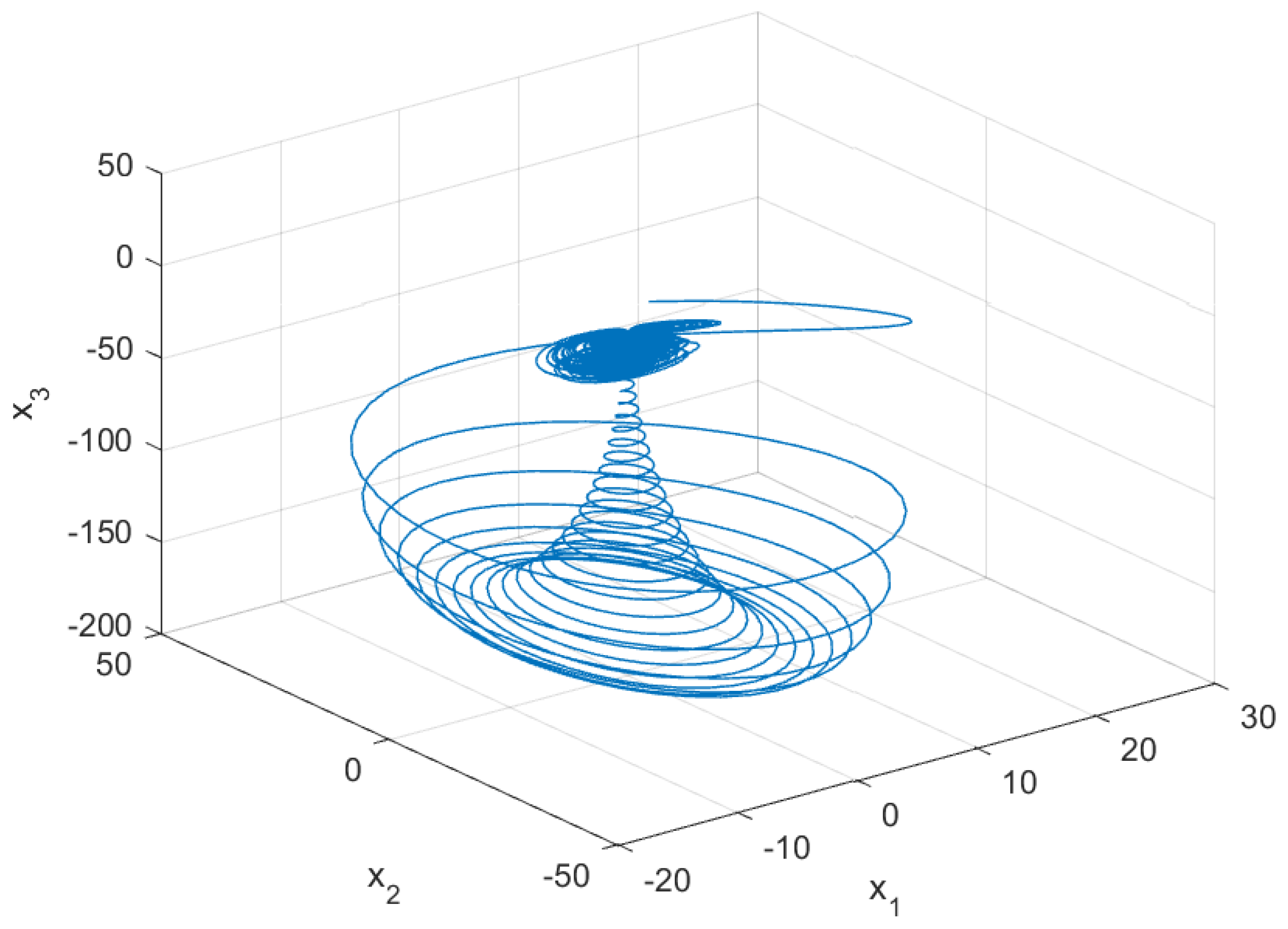 Mathematics 11 03273 g006