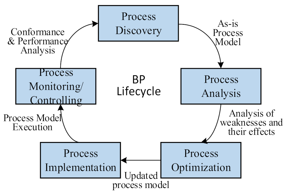 Mathematics 11 03274 g001