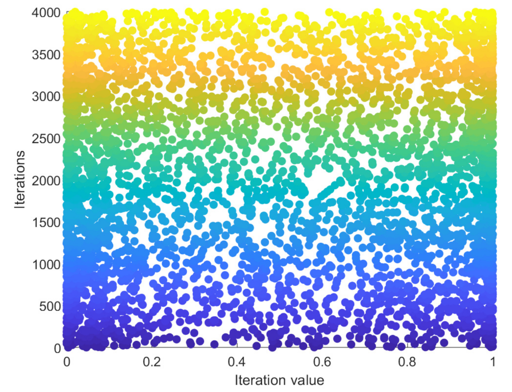 Mathematics 11 03274 g004