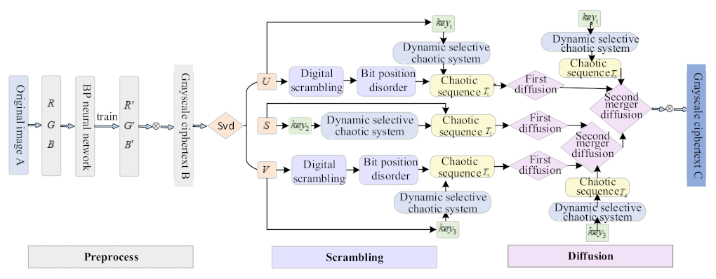 Mathematics 11 03274 g007