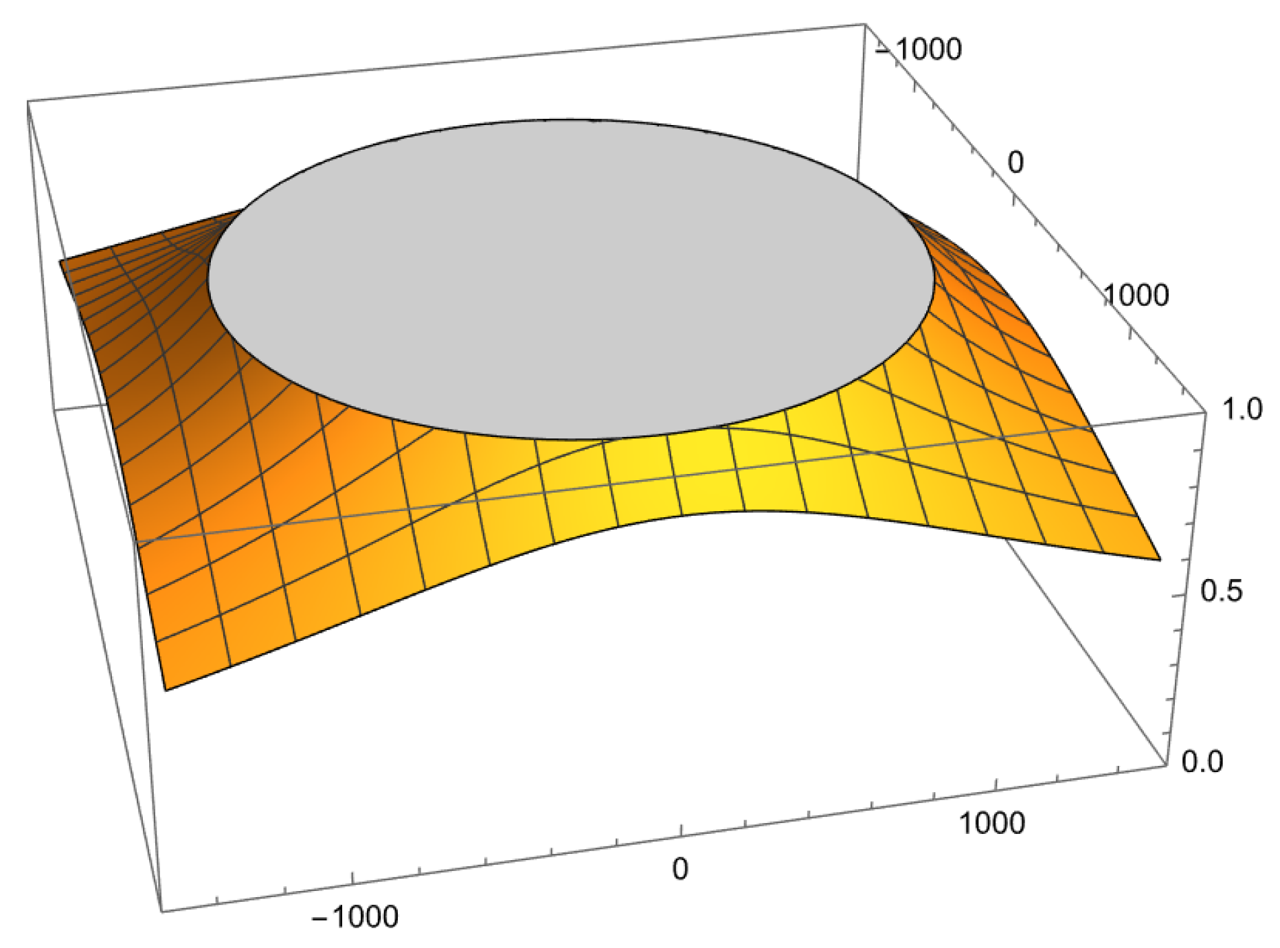 Mathematics 11 03275 g002