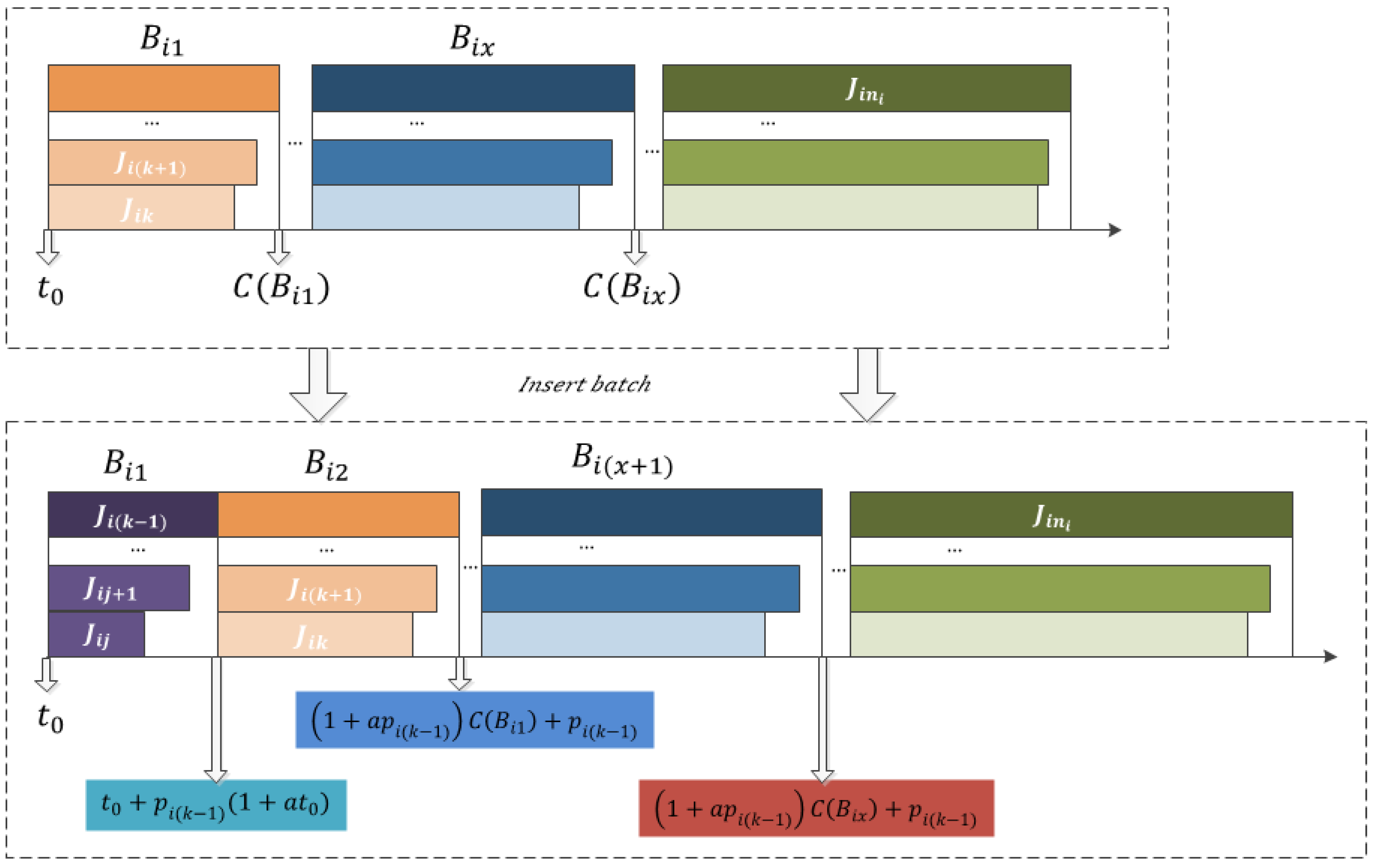 Mathematics 11 03276 g003