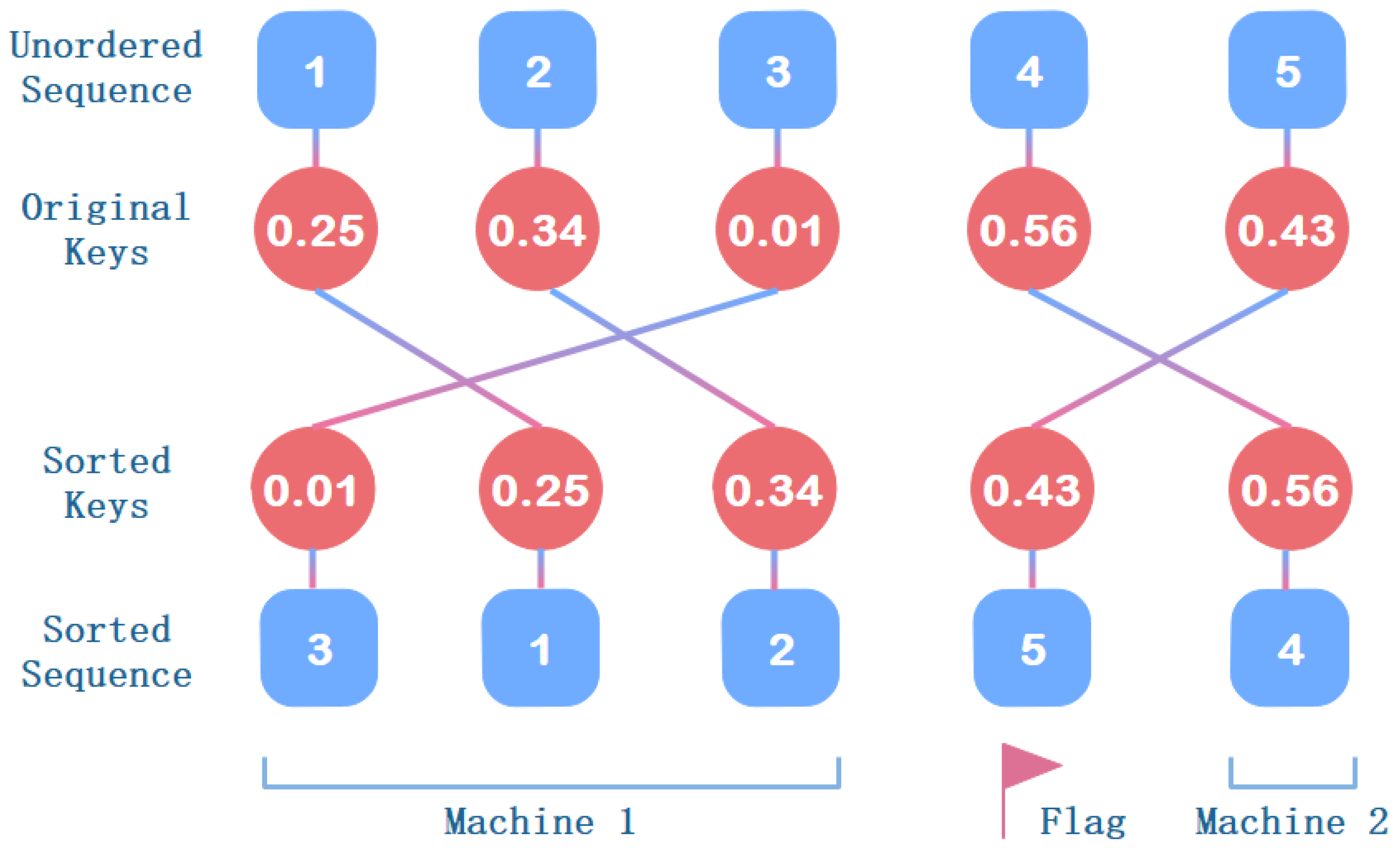 Mathematics 11 03276 g005
