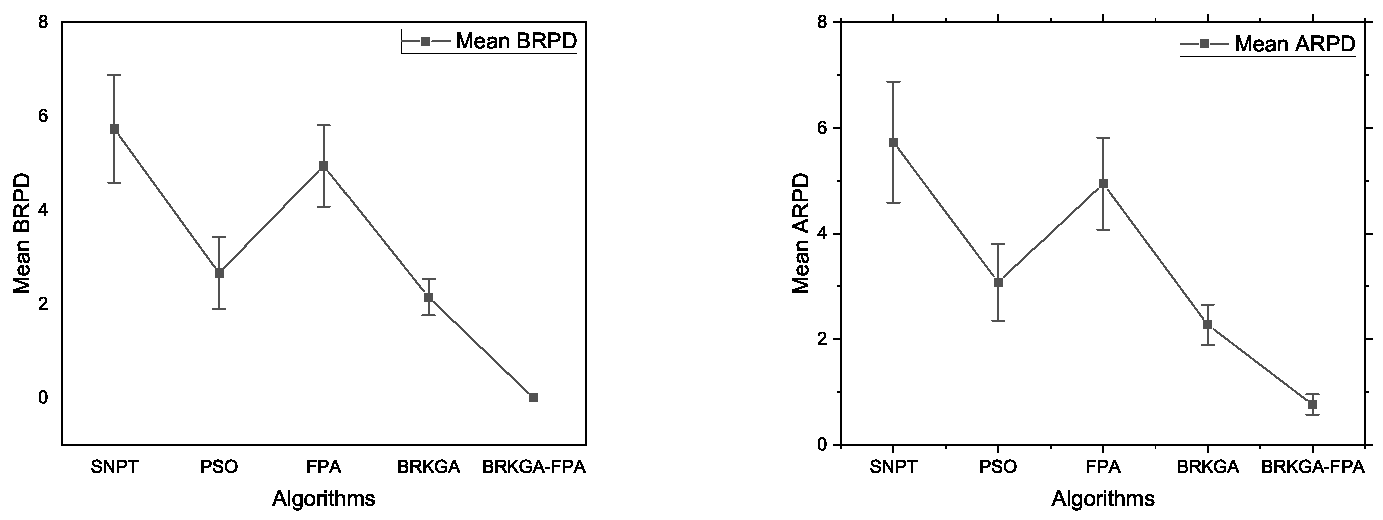 Mathematics 11 03276 g007