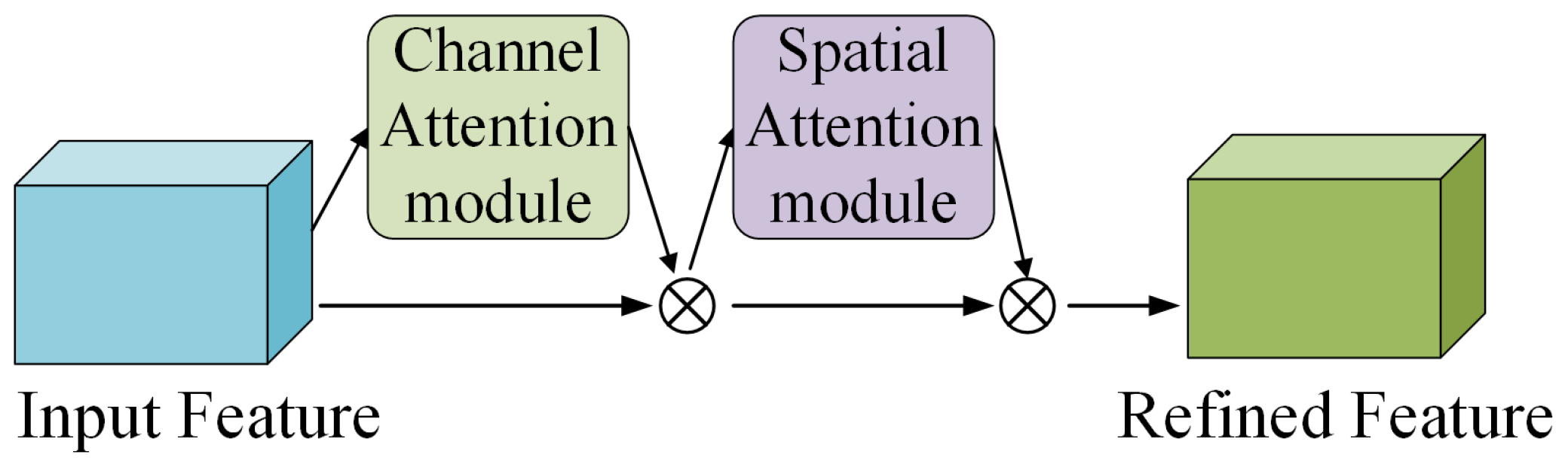 Mathematics 11 03277 g002