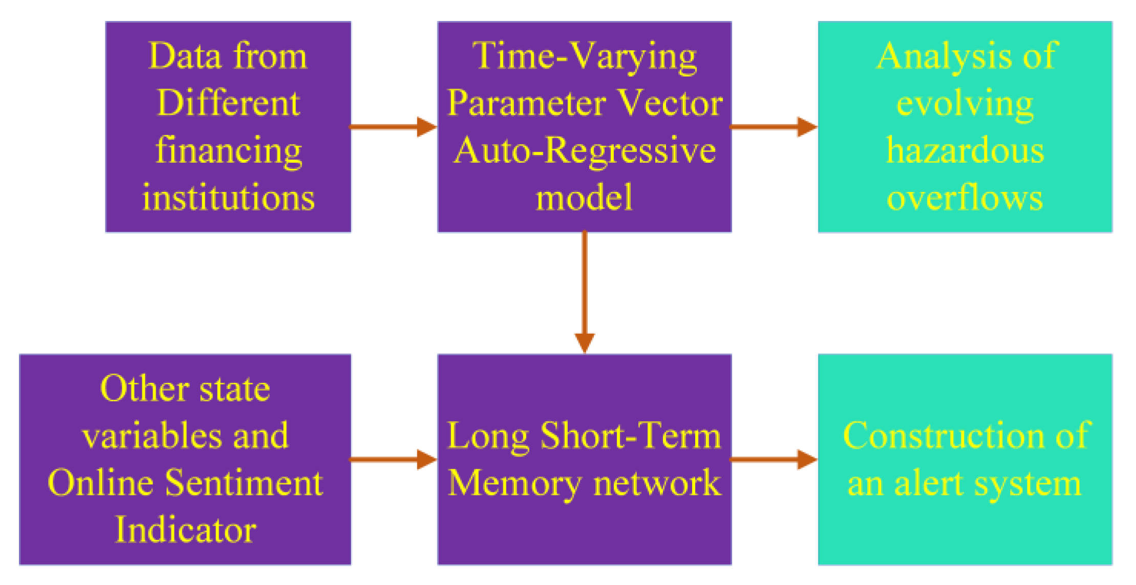 Mathematics 11 03279 g001 Mathematics 11 03279 g001