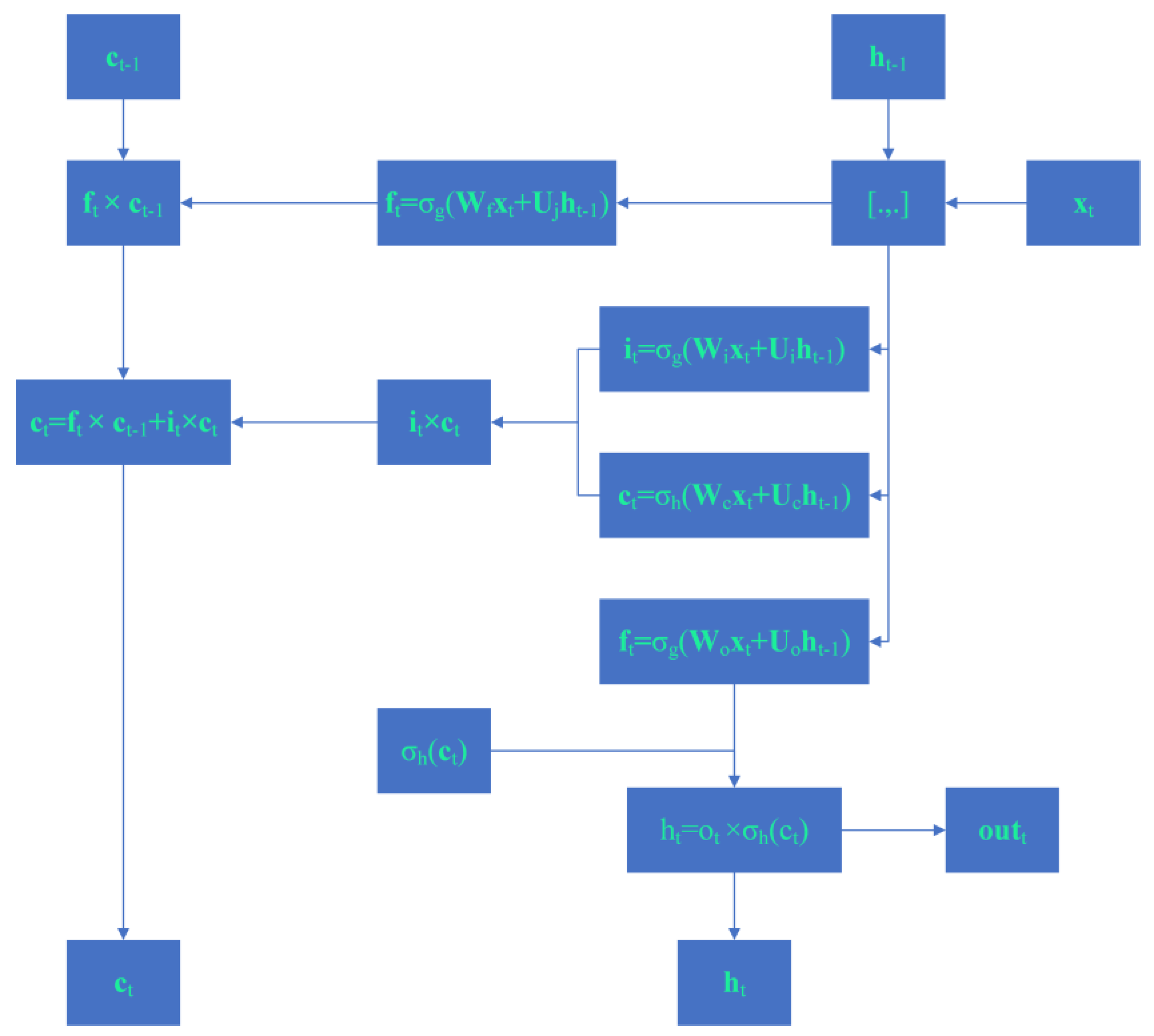 Mathematics 11 03279 g002 Mathematics 11 03279 g002