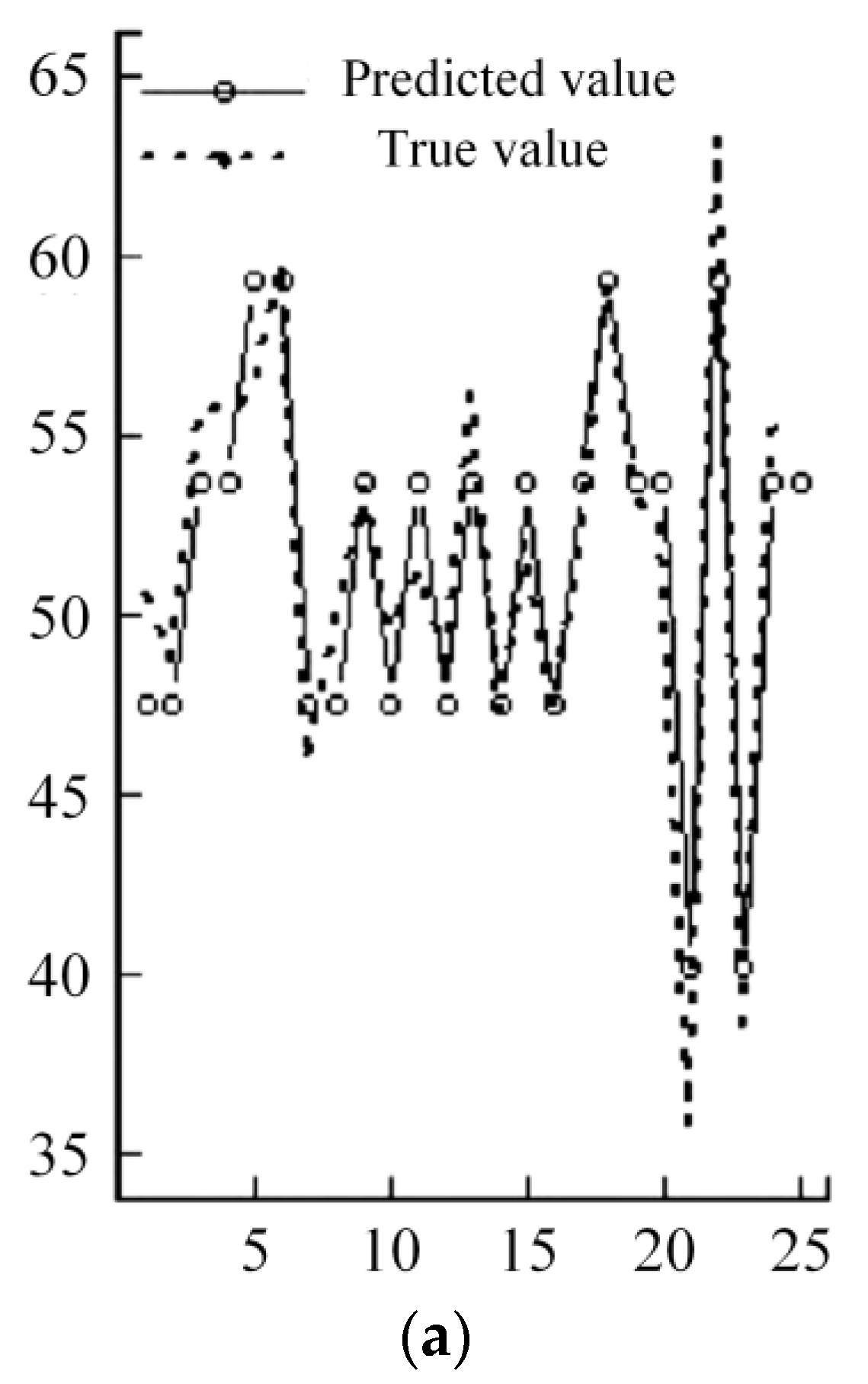 Mathematics 11 03279 g015a Mathematics 11 03279 g015a