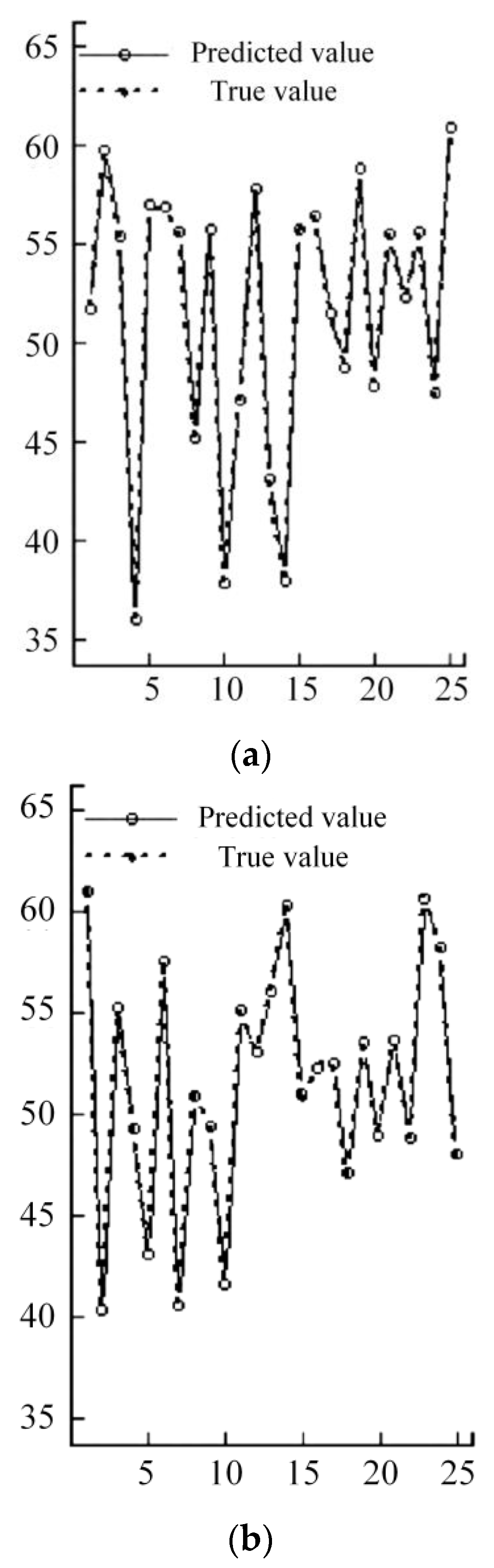 Mathematics 11 03279 g016 Mathematics 11 03279 g016