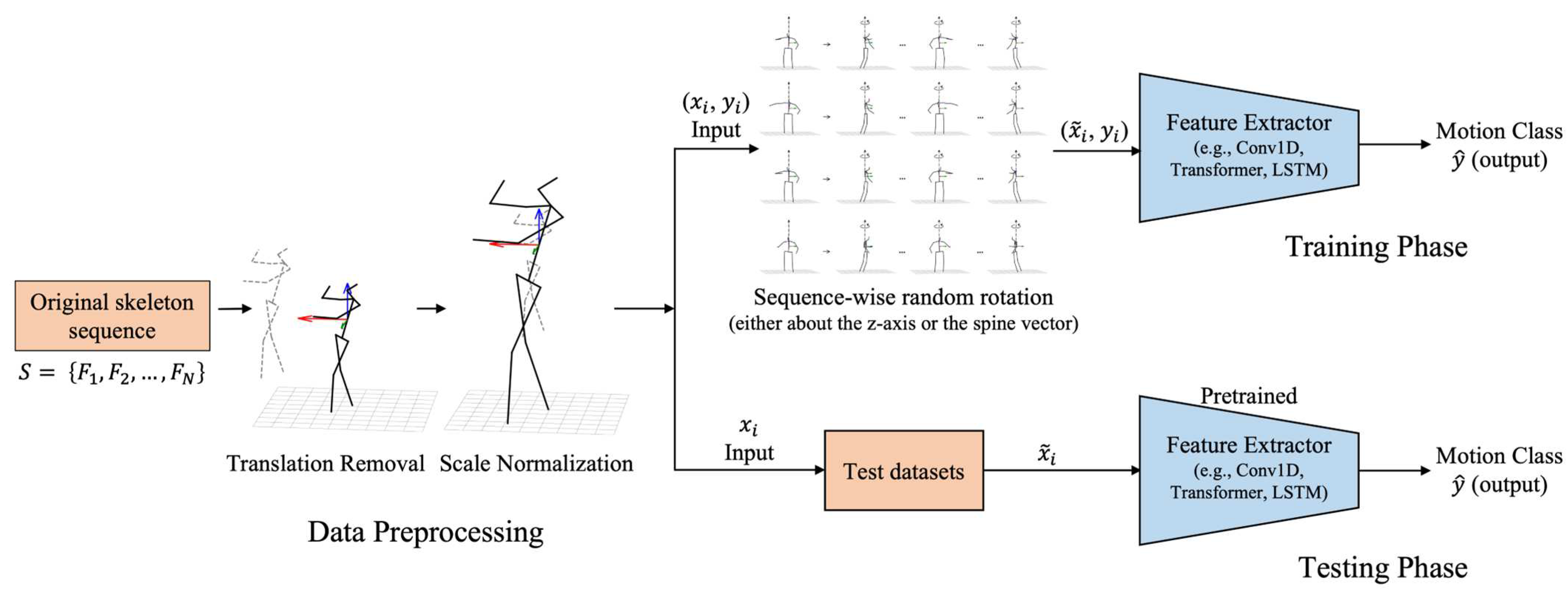 Mathematics 11 03280 g002 Mathematics 11 03280 g002