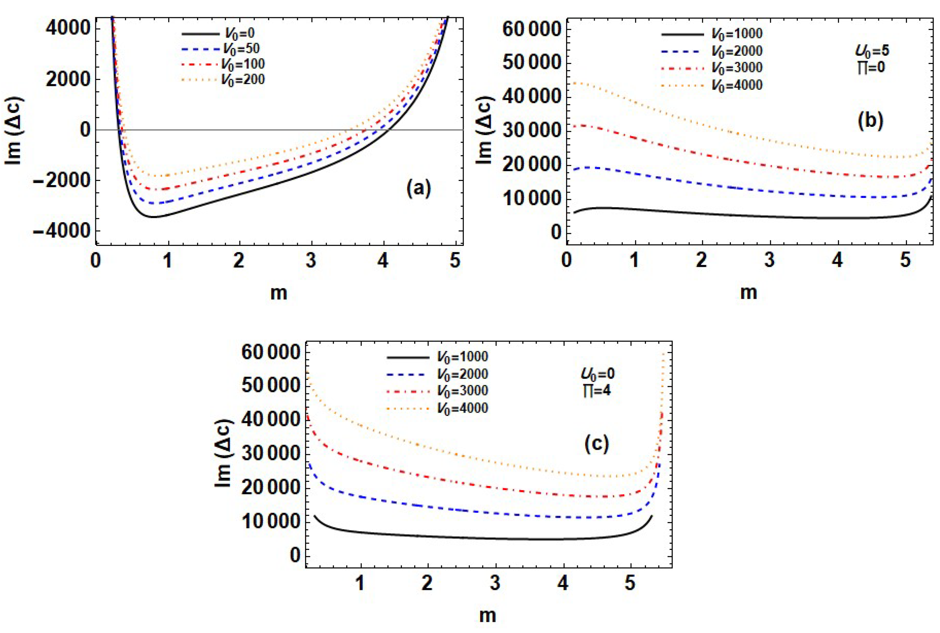 Mathematics 11 03281 g003