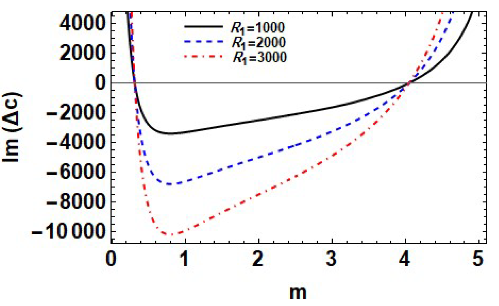 Mathematics 11 03281 g004