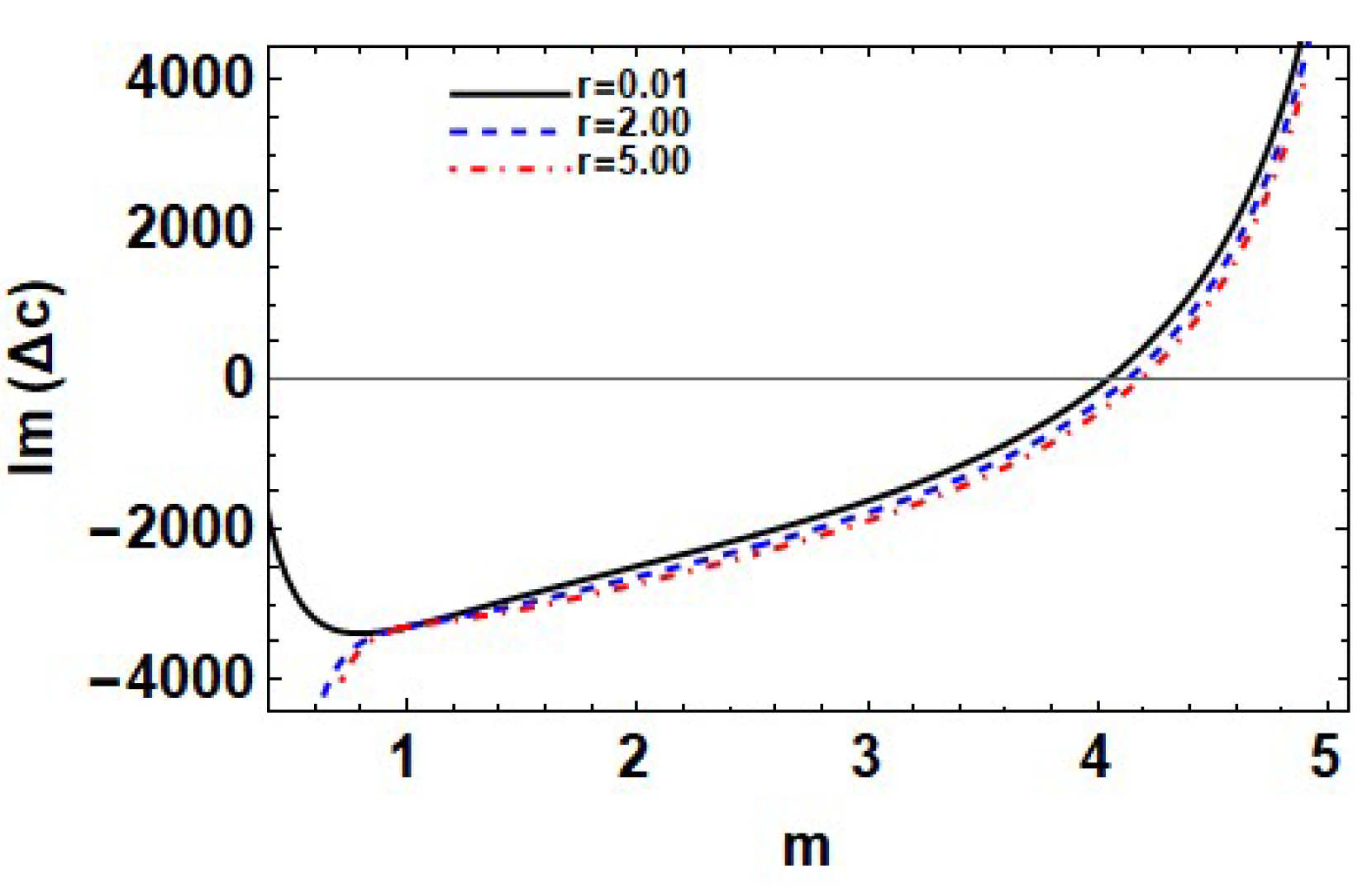 Mathematics 11 03281 g009