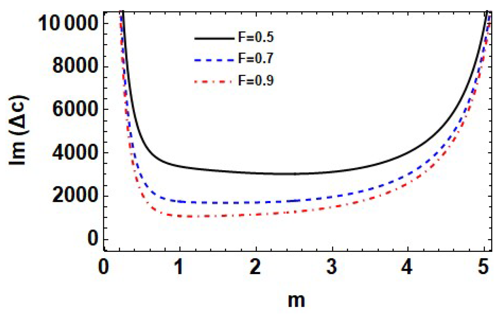 Mathematics 11 03281 g011