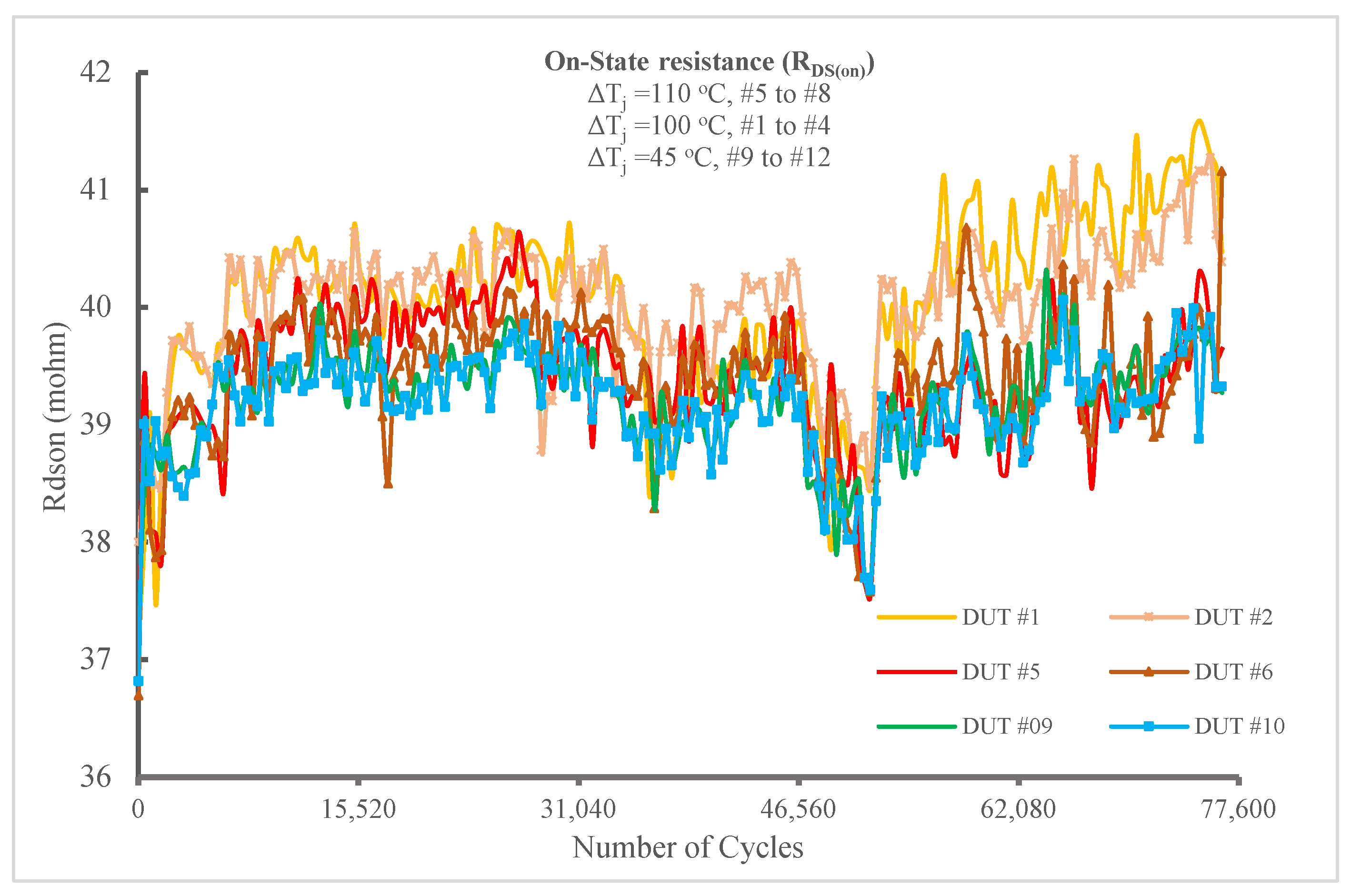 Mathematics 11 03283 g007