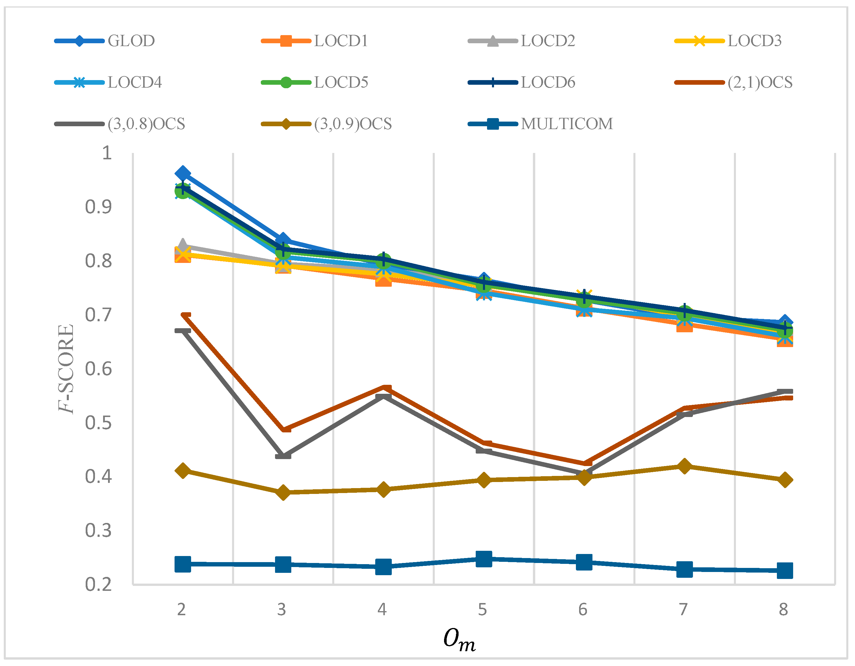 Mathematics 11 03284 g001 Mathematics 11 03284 g001