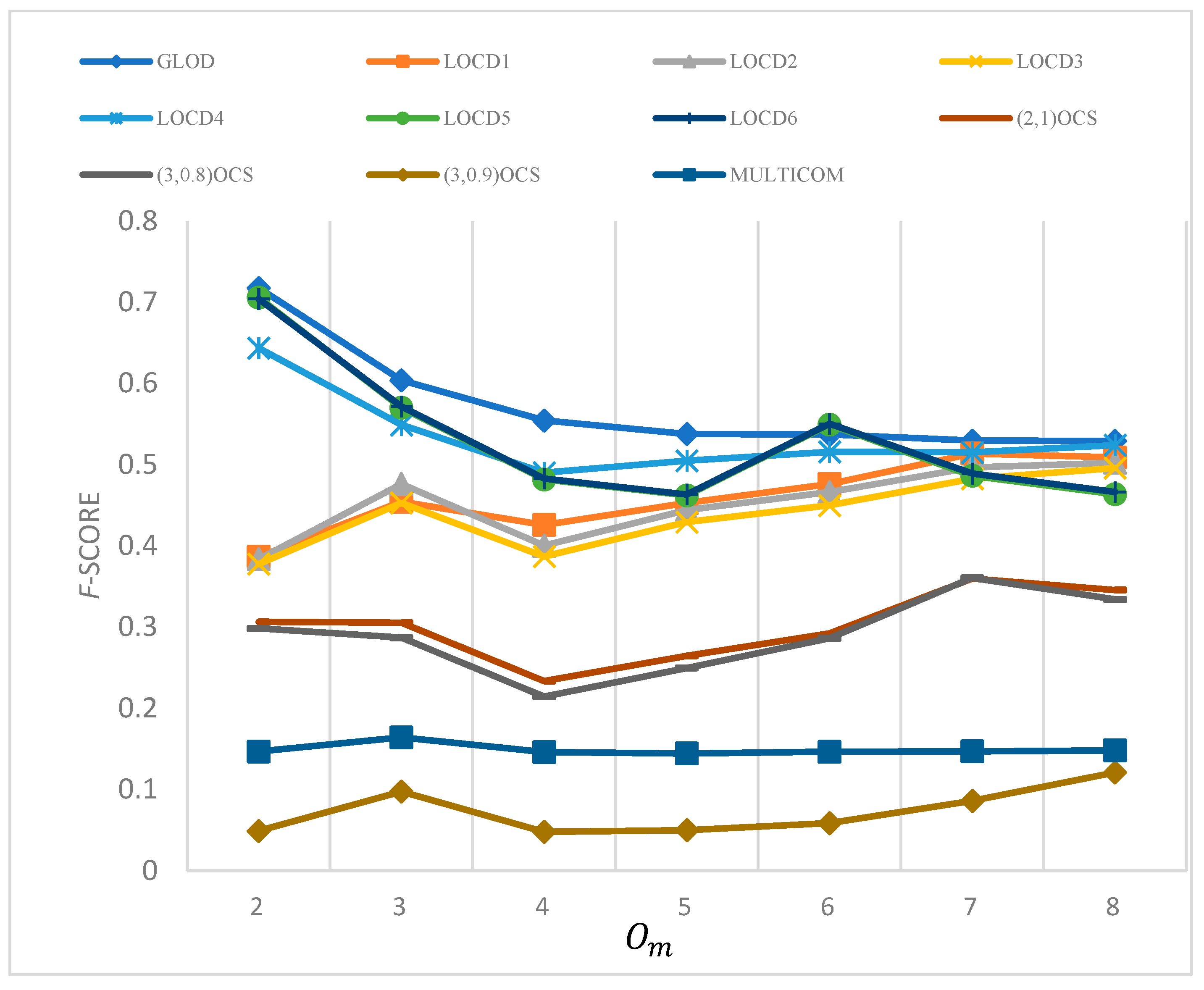 Mathematics 11 03284 g003 Mathematics 11 03284 g003