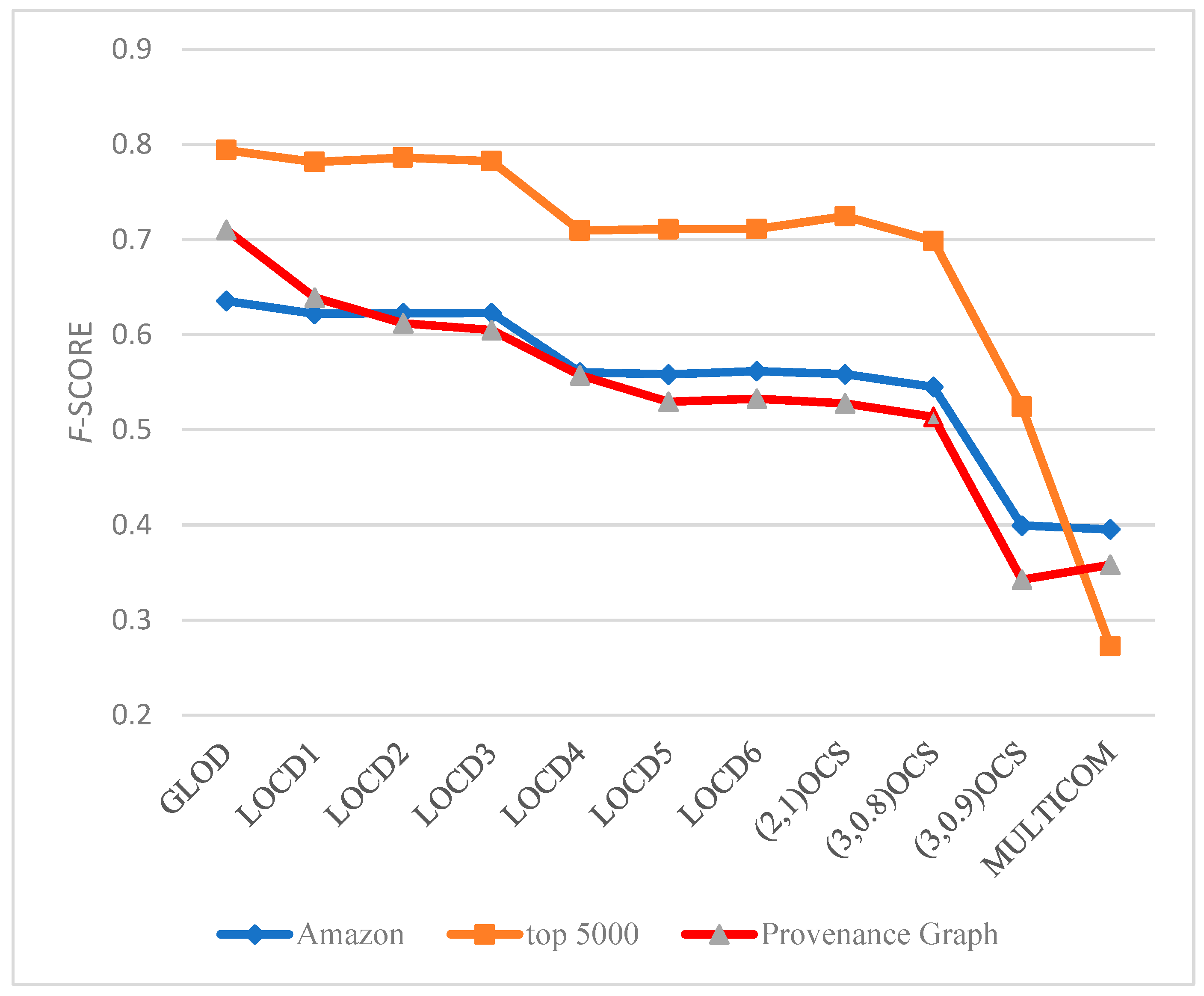 Mathematics 11 03284 g004 Mathematics 11 03284 g004