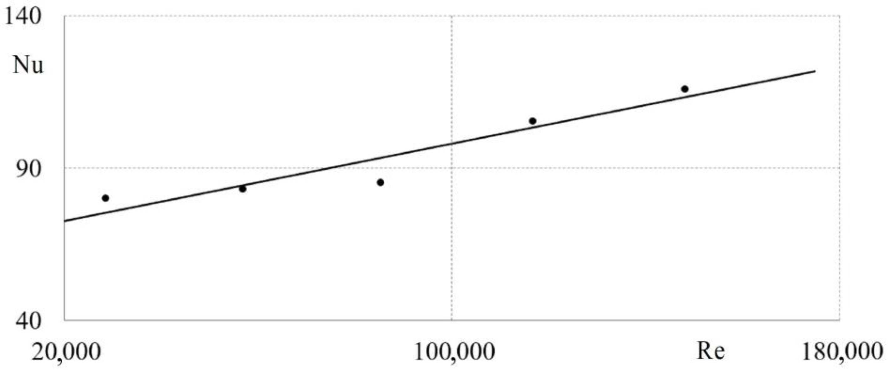 Mathematics 11 03285 g008