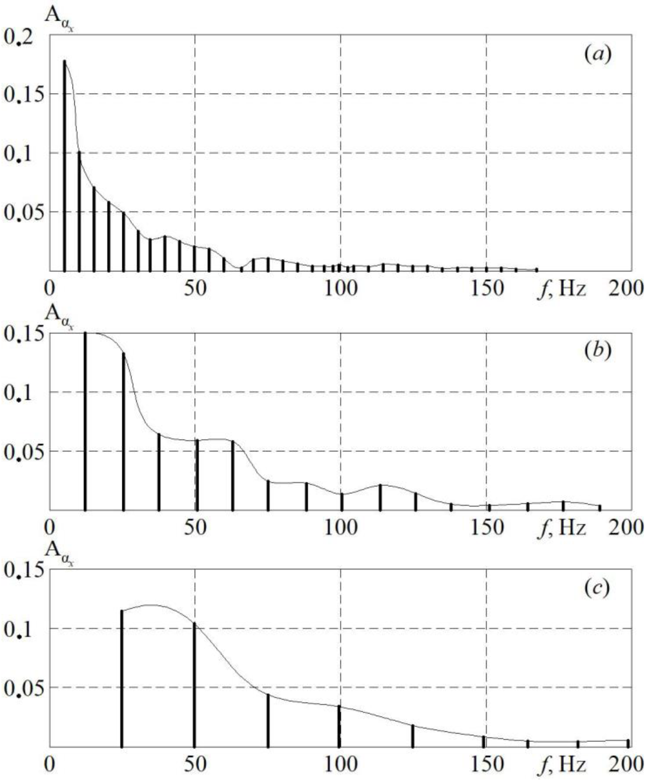 Mathematics 11 03285 g010