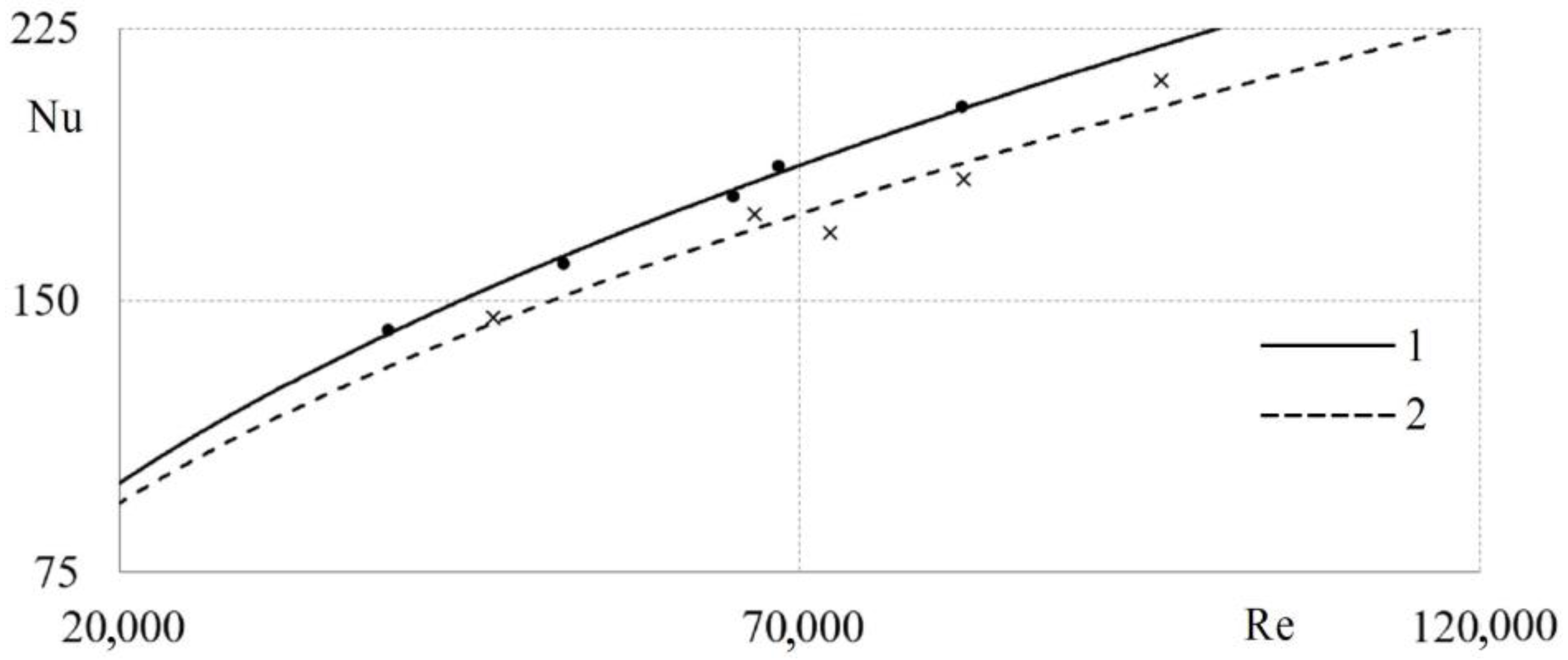 Mathematics 11 03285 g012