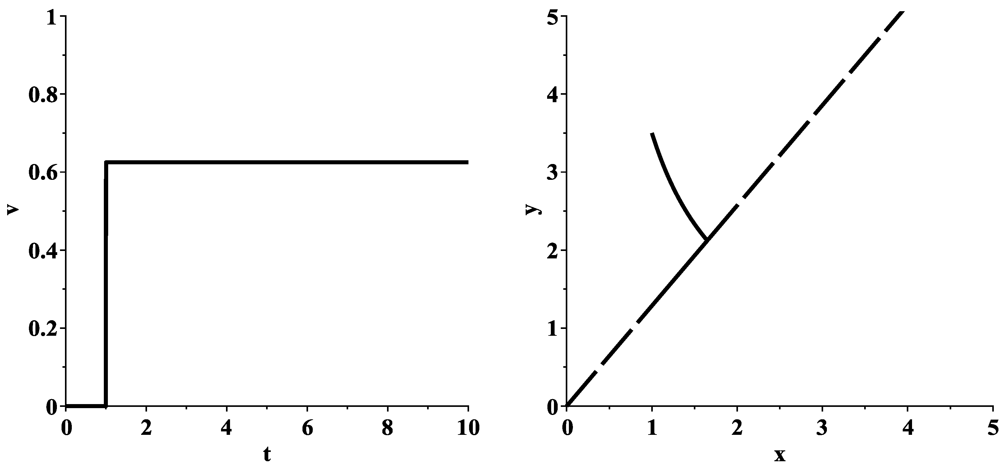 Mathematics 11 03289 g003
