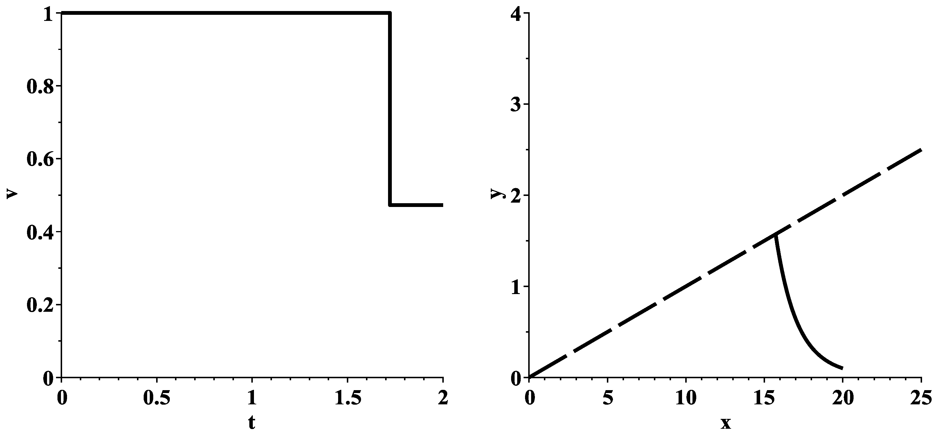 Mathematics 11 03289 g005