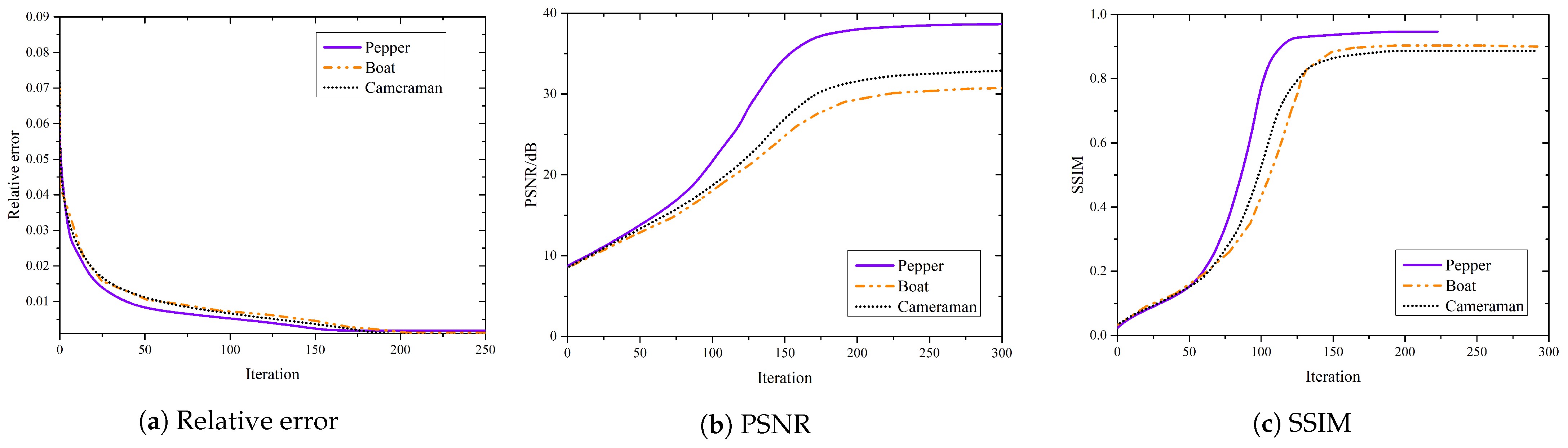Mathematics 11 03302 g002