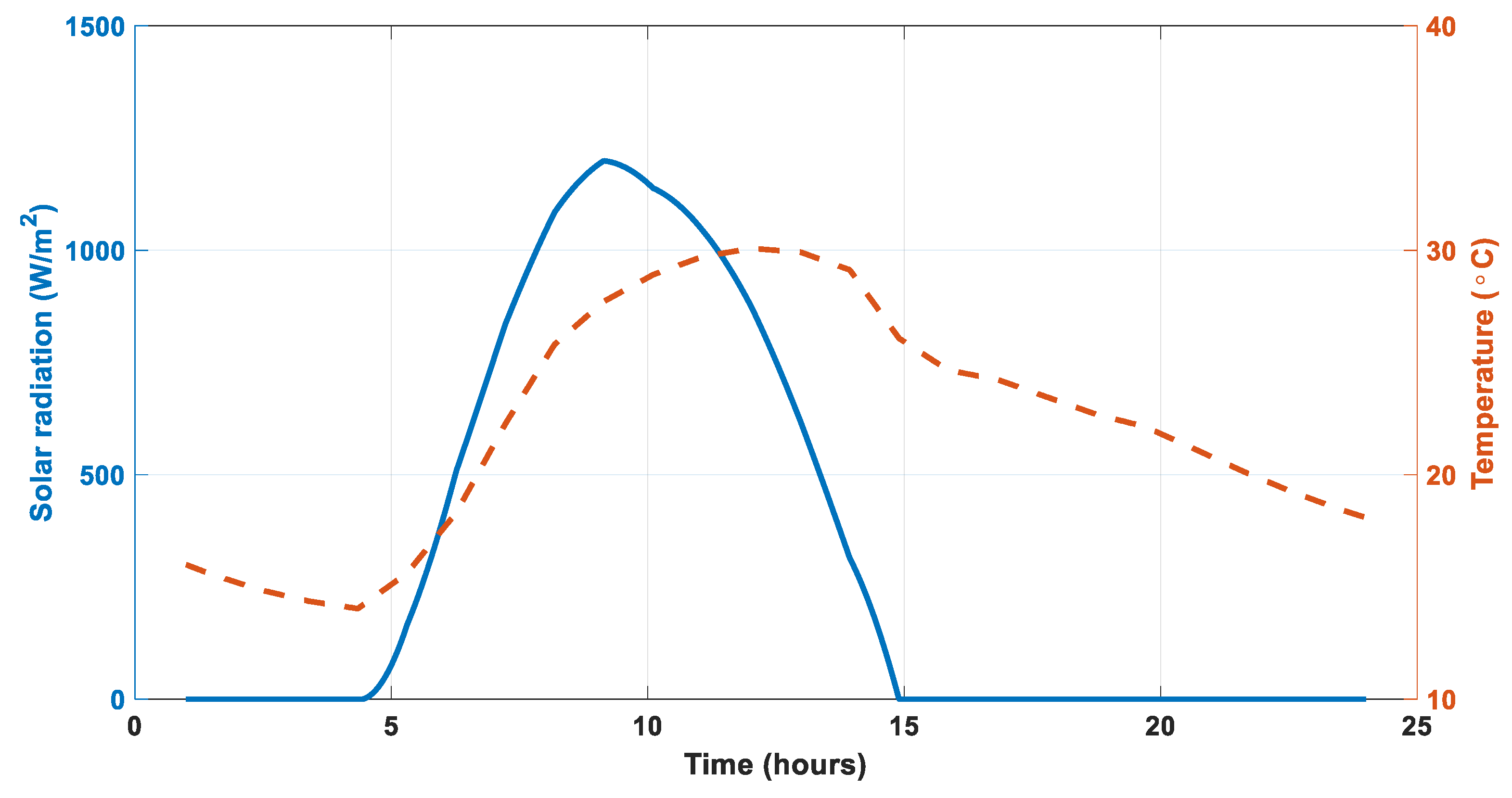 Mathematics 11 03305 g001