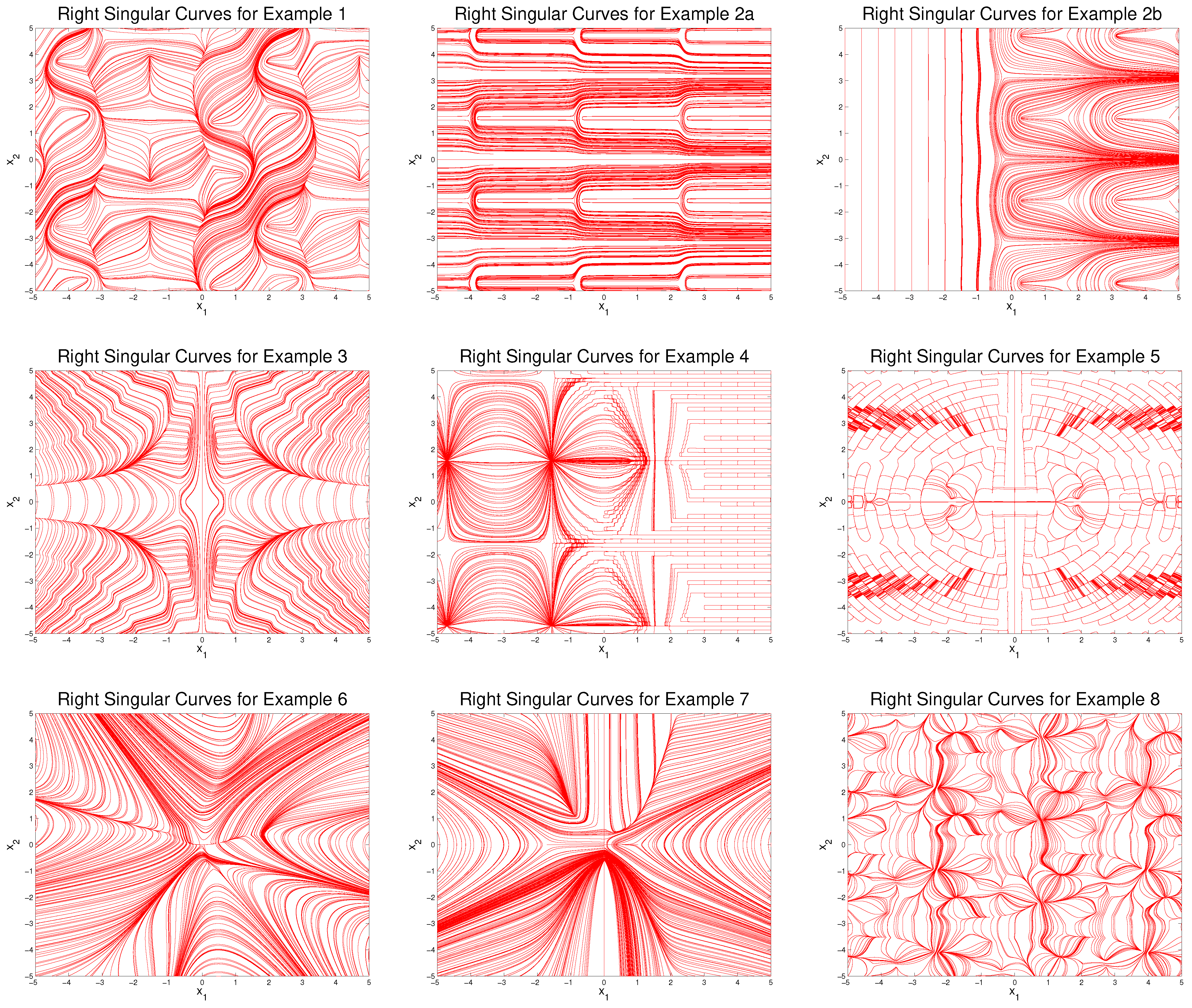 An Innate Moving Frame on Parametric Surfaces: The Dynamics of 
