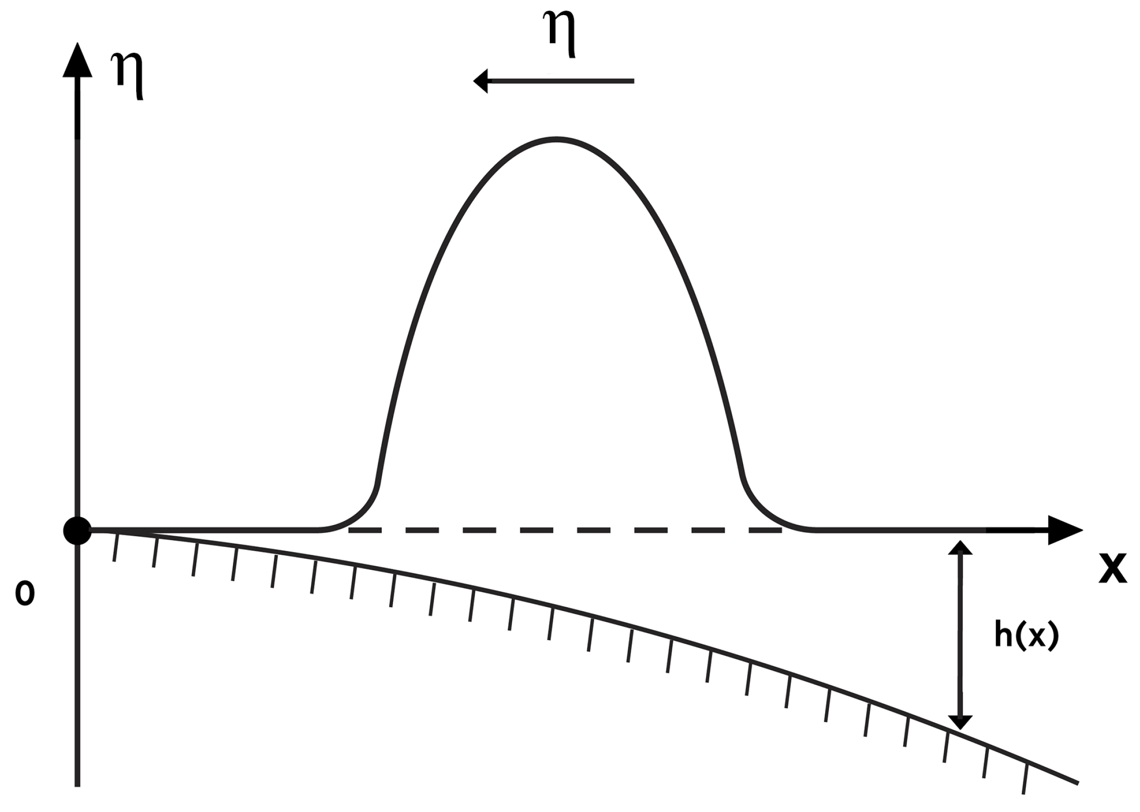 Mathematics 11 03309 g001