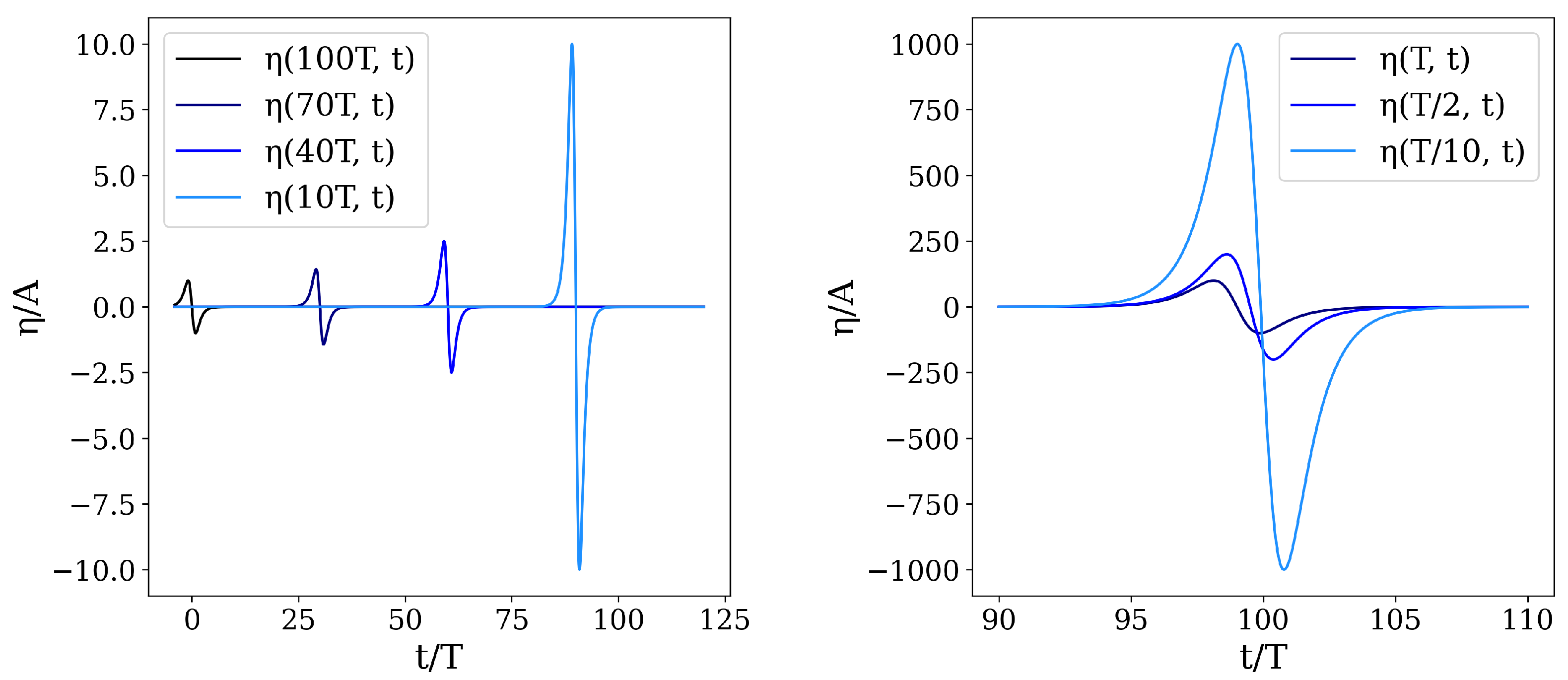 Mathematics 11 03309 g002