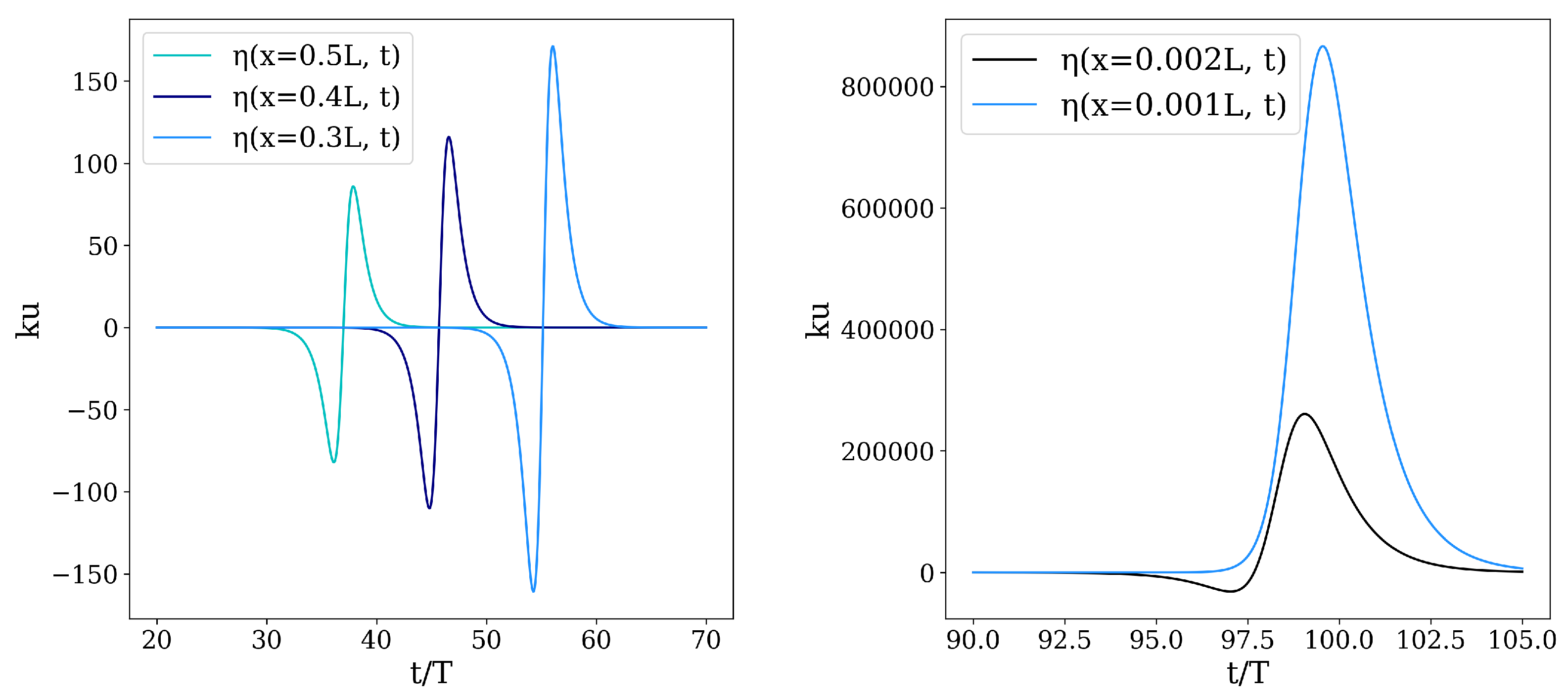 Mathematics 11 03309 g003